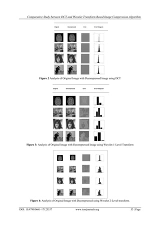 Comparative Study between DCT and Wavelet Transform Based Image Compression Algorithm
DOI: 10.9790/0661-17125357 www.iosrjournals.org 55 | Page
Figure 2 Analysis of Original Image with Decompressed Image using DCT
Figure 3: Analysis of Original Image with Decompressed Image using Wavelet 1-Level Transform
Figure 4: Analysis of Original Image with Decompressed using Wavelet 2-Level transform.
 
