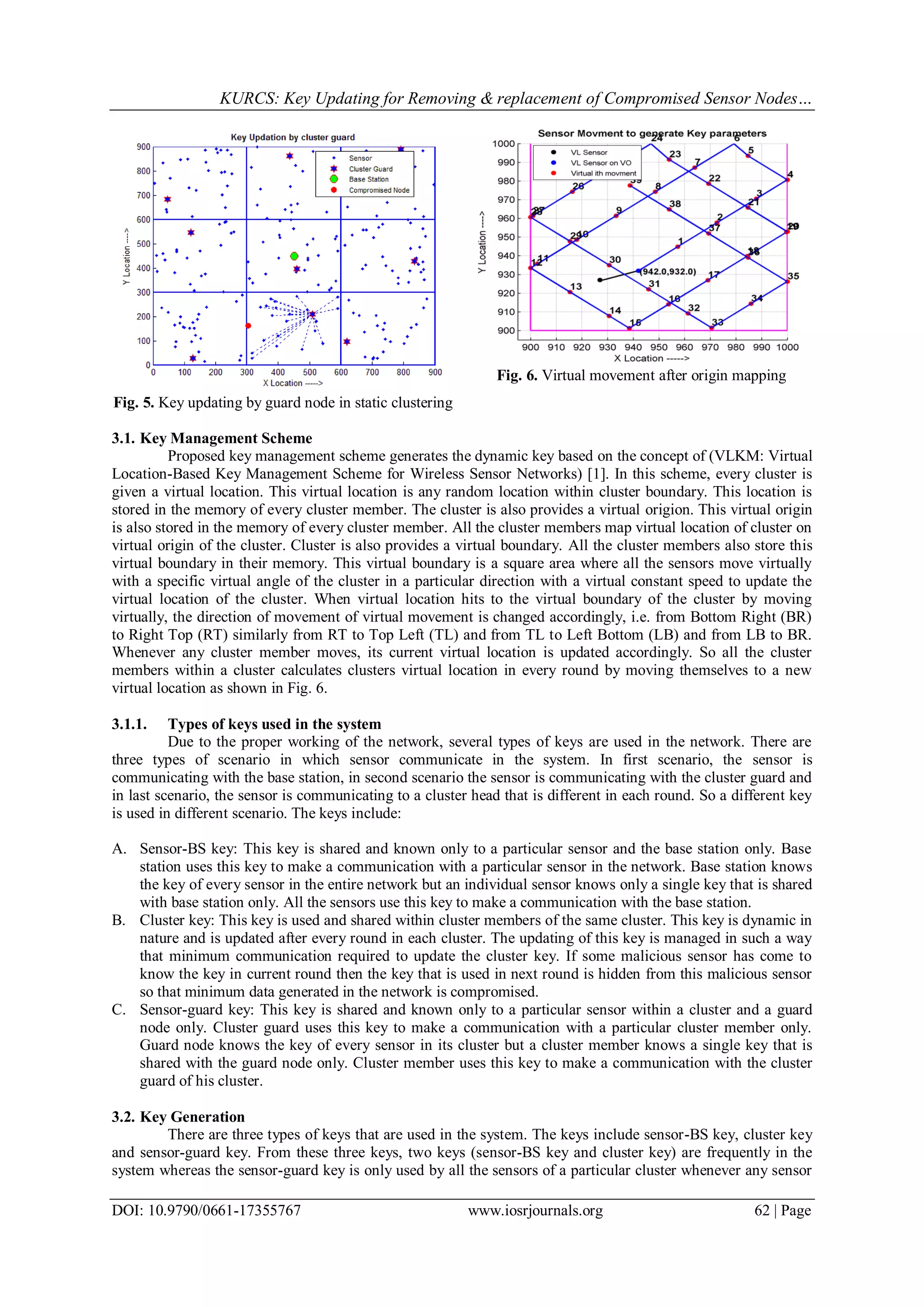 KURCS: Key Updating for Removing & replacement of Compromised Sensor Nodes…
DOI: 10.9790/0661-17355767 www.iosrjournals.org 62 | Page
Fig. 5. Key updating by guard node in static clustering
Fig. 6. Virtual movement after origin mapping
3.1. Key Management Scheme
Proposed key management scheme generates the dynamic key based on the concept of (VLKM: Virtual
Location-Based Key Management Scheme for Wireless Sensor Networks) [1]. In this scheme, every cluster is
given a virtual location. This virtual location is any random location within cluster boundary. This location is
stored in the memory of every cluster member. The cluster is also provides a virtual origion. This virtual origin
is also stored in the memory of every cluster member. All the cluster members map virtual location of cluster on
virtual origin of the cluster. Cluster is also provides a virtual boundary. All the cluster members also store this
virtual boundary in their memory. This virtual boundary is a square area where all the sensors move virtually
with a specific virtual angle of the cluster in a particular direction with a virtual constant speed to update the
virtual location of the cluster. When virtual location hits to the virtual boundary of the cluster by moving
virtually, the direction of movement of virtual movement is changed accordingly, i.e. from Bottom Right (BR)
to Right Top (RT) similarly from RT to Top Left (TL) and from TL to Left Bottom (LB) and from LB to BR.
Whenever any cluster member moves, its current virtual location is updated accordingly. So all the cluster
members within a cluster calculates clusters virtual location in every round by moving themselves to a new
virtual location as shown in Fig. 6.
3.1.1. Types of keys used in the system
Due to the proper working of the network, several types of keys are used in the network. There are
three types of scenario in which sensor communicate in the system. In first scenario, the sensor is
communicating with the base station, in second scenario the sensor is communicating with the cluster guard and
in last scenario, the sensor is communicating to a cluster head that is different in each round. So a different key
is used in different scenario. The keys include:
A. Sensor-BS key: This key is shared and known only to a particular sensor and the base station only. Base
station uses this key to make a communication with a particular sensor in the network. Base station knows
the key of every sensor in the entire network but an individual sensor knows only a single key that is shared
with base station only. All the sensors use this key to make a communication with the base station.
B. Cluster key: This key is used and shared within cluster members of the same cluster. This key is dynamic in
nature and is updated after every round in each cluster. The updating of this key is managed in such a way
that minimum communication required to update the cluster key. If some malicious sensor has come to
know the key in current round then the key that is used in next round is hidden from this malicious sensor
so that minimum data generated in the network is compromised.
C. Sensor-guard key: This key is shared and known only to a particular sensor within a cluster and a guard
node only. Cluster guard uses this key to make a communication with a particular cluster member only.
Guard node knows the key of every sensor in its cluster but a cluster member knows a single key that is
shared with the guard node only. Cluster member uses this key to make a communication with the cluster
guard of his cluster.
3.2. Key Generation
There are three types of keys that are used in the system. The keys include sensor-BS key, cluster key
and sensor-guard key. From these three keys, two keys (sensor-BS key and cluster key) are frequently in the
system whereas the sensor-guard key is only used by all the sensors of a particular cluster whenever any sensor
 