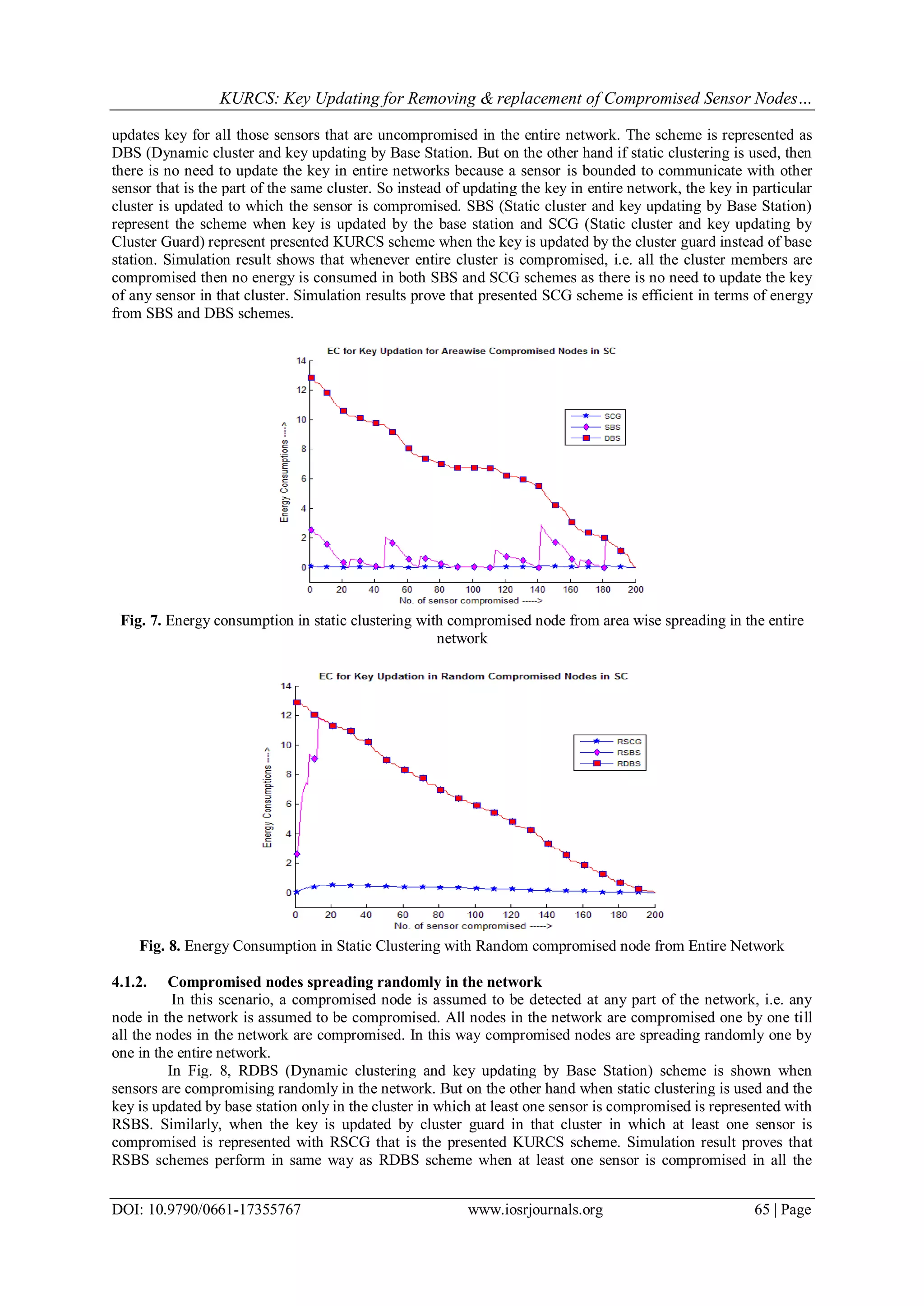 KURCS: Key Updating for Removing & replacement of Compromised Sensor Nodes…
DOI: 10.9790/0661-17355767 www.iosrjournals.org 65 | Page
updates key for all those sensors that are uncompromised in the entire network. The scheme is represented as
DBS (Dynamic cluster and key updating by Base Station. But on the other hand if static clustering is used, then
there is no need to update the key in entire networks because a sensor is bounded to communicate with other
sensor that is the part of the same cluster. So instead of updating the key in entire network, the key in particular
cluster is updated to which the sensor is compromised. SBS (Static cluster and key updating by Base Station)
represent the scheme when key is updated by the base station and SCG (Static cluster and key updating by
Cluster Guard) represent presented KURCS scheme when the key is updated by the cluster guard instead of base
station. Simulation result shows that whenever entire cluster is compromised, i.e. all the cluster members are
compromised then no energy is consumed in both SBS and SCG schemes as there is no need to update the key
of any sensor in that cluster. Simulation results prove that presented SCG scheme is efficient in terms of energy
from SBS and DBS schemes.
Fig. 7. Energy consumption in static clustering with compromised node from area wise spreading in the entire
network
Fig. 8. Energy Consumption in Static Clustering with Random compromised node from Entire Network
4.1.2. Compromised nodes spreading randomly in the network
In this scenario, a compromised node is assumed to be detected at any part of the network, i.e. any
node in the network is assumed to be compromised. All nodes in the network are compromised one by one till
all the nodes in the network are compromised. In this way compromised nodes are spreading randomly one by
one in the entire network.
In Fig. 8, RDBS (Dynamic clustering and key updating by Base Station) scheme is shown when
sensors are compromising randomly in the network. But on the other hand when static clustering is used and the
key is updated by base station only in the cluster in which at least one sensor is compromised is represented with
RSBS. Similarly, when the key is updated by cluster guard in that cluster in which at least one sensor is
compromised is represented with RSCG that is the presented KURCS scheme. Simulation result proves that
RSBS schemes perform in same way as RDBS scheme when at least one sensor is compromised in all the
 