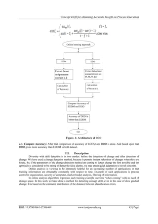 Concept Drift for obtaining Accurate Insight on Process Execution
DOI: 10.9790/0661-17366469 www.iosrjournals.org 65 | Page
Figure. 1: Architecture of DDD
2.3. Compare Accuracy: After that comparison of accuracy of EDDM and DDD is done. And based upon that
DDD gives more accuracy than EDDM in both dataset.
III. Description
Diversity with drift detection is in two modes: before the detection of change and after detection of
change. We have used a change detection method, because it permits instant behaviour of changes when they are
found. So, if the parameters of the change detection method are coping to detect change the first possible and the
approach is considered to be strong to detect the false alarms, we may attain quick adaptation to novel concepts.
Online analysis is viewing to be extremely helpful for an increasing number of applications in that
training information are obtainable constantly with respect to time. Example of such applications is process
control in organization, security of computer, market-basket analysis, filtering of information.
In online analysis algorithms it process each training example one time “when coming” with no need of
storage space. In this work we have done a method for detecting concept drift, even in the case of slow gradual
change. It is based on the estimated distribution of the distance between classification errors.
 
