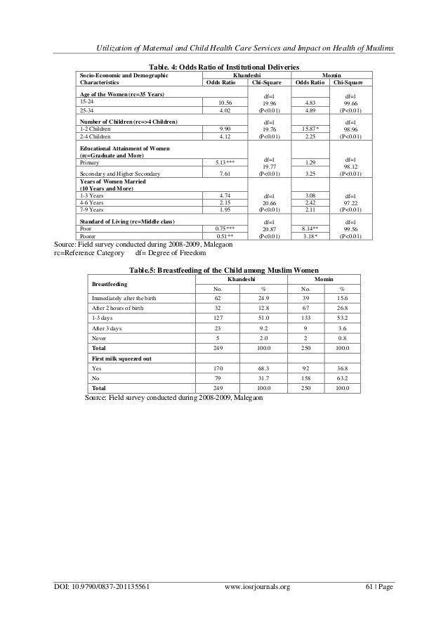 Utilization of Maternal and Child Health Care Services and Impact on