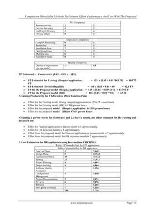 Comparison Ofavailable Methods To Estimate Effort, Performance And Cost With The Proposed
www.ijeijournal.com Page | 64
I/O Complexity
Transaction rate 2 3
On-line data entry 5 3
End User Efficiency 3 4
On-line update 0 3
Application Complexity
Complex Processing 0 2
Reusability 0 3
Installation Ease 2 3
Operational Ease 5 3
Multiple sites 0 3
Facilitate Change 0 4
Quality Complexity
Quality of requirements
(for our model)
1 0.5
FP Estimated = Count total x [0.65 + 0.01 x Σ(Fi)]
 FP Estimated for Existing (Hospital application) = 125 x [0.65 + 0.01*103.75] = 103.75
FP
 FP Estimated for Existing (HR) = 88 x [0.65 + 0.01 * 40] = 92.4 FP
 FP for the Proposed model (Hospital application) = 125 x [0.65 + 0.01*4.91] = 87.39 FP
 FP for the Proposed model (HR) = 88 x [0.65 + 0.01 * 9.0] = 65.12
Assuming Productivity for VB/Oracle is 15hrs/Function Point
 Effort for the Existing model (Using Hospital application) is 1556.25 person hours
 Effort for the Existing model (HR) is 1386 person hours
 Effort for the proposed model (Hospital application) is 1310 person hours
 Effort for the proposed model (HR) is 976.8 person hours
Assuming a person works for 8.5hrs/day and 22 days a month, the effort obtained for the existing and
proposed are:
 Effort for Hospital application in person month is 8 approximately.
 Effort for HR in person month is 8 approximately.
 Effort from the proposed model for Hospital application in person month is 7 approximately.
 Effort from the proposed model for HR in person month is 7 approximately.
3. Cost Estimation for HR application using Intermediate COCOMO:
Table 3:Planned effort for HR application
Table of planned effort for HR application
Analysis Phase 3 3.648
Design Phase 9 10.944
Construction Phase 39 47.424
Testing 27 32.832
Project Planning 4 4.864
Project tracking 4 4.864
Software Quality
Assurance
1 1.216
Configuration
Management
3 3.648
Project Documentation 2 2.432
Reviews 6 7.296
Training 1 1.216
Inter group coordinal 1 1.216
100 121.6
 
