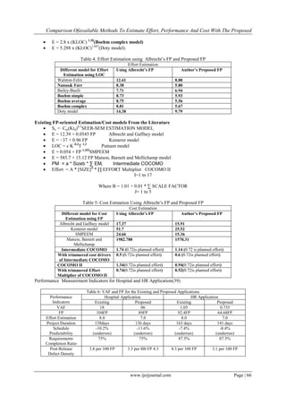 Comparison Ofavailable Methods To Estimate Effort, Performance And Cost With The Proposed
www.ijeijournal.com Page | 66
 E = 2.8 x (KLOC) 1.20
(Boehm complex model)
 E = 5.288 x (KLOC)1.047
(Doty model).
Table 4: Effort Estimation using Albrecht‟s FP and Proposed FP
Effort Estimation
Different model for Effort
Estimation using LOC
Using Albrecht’s FP Author’s Proposed FP
Walston-Felix 12.41 8.88
Nanus& Farr 8.38 5.80
Bailey-Basili 7.71 6.94
Boehm simple 8.73 5.93
Boehm average 8.75 5.56
Boehm complex 8.81 5.67
Doty model 14.38 9.79
Existing FP-oriented Estimation/Cost models From the Literature
 Se = Cte(Ktd)0.5
SEER-SEM ESTIMATION MODEL
 E = 12.39 + 0.0545 FP Albrecht and Gaffney model
 E = −37 + 0.96 FP Kemerer model
 LOC = c K 0.3
T 1.3
Putnam model
 E = 0.054 × FP 1.353
SMPEEM
 E = 585.7 + 15.12 FP Matson, Barnett and Mellichamp model
 PM = a * Sizeb * ∑ EMi Intermediate COCOMO
 Effort = A * [SIZE]B
* ∏ EFFORT Multiplier COCOMO II
I=1 to 17
Where B = 1.01 + 0.01 * ∑ SCALE FACTOR
J= 1 to 5
Table 5: Cost Estmation Using Albrecht‟s FP and Proposed FP
Cost Estimation
Different model for Cost
Estimation using FP
Using Albrecht’s FP Author’s Proposed FP
Albrecht and Gaffney model 17.37 15.91
Kemerer model 51.7 25.52
SMPEEM 24.66 15.36
Matson, Barnett and
Mellichamp
1982.788 1570.31
Intermediate COCOMO 1.74 (0.72is planned effort) 1.14 (0.72 is planned effort)
With trimmered cost drivers
of Intermediate COCOMO
0.5 (0.72is planned effort) 0.6 (0.72is planned effort)
COCOMO II 1.34(0.72is planned effort) 0.94(0.72is planned effort)
With trimmered Effort
Multiplier of COCOMO II
0.74(0.72is planned effort) 0.52(0.72is planned effort)
Performance Measurement Indicators for Hospital and HR Application(39)
Table 6: VAF and FP for the Existing and Proposed Applications
Performance
Indicators
Hospital Application HR Application
Existing Proposed Existing Proposed
VAF 18 06 1.05 0.735
FP 104FP 89FP 92.4FP 64.68FP
Effort Estimation 8.0 7.0 8.0 7.0
Project Duration 158days 136 days 163 days 141 days
Schedule
Predictability
-10.2%
(underrun)
-11.6%
(underrun)
-7.4%
(underrun)
-8.4%
(underrun)
Requirements
Completion Ratio
75% 75% 87.5% 87.5%
Post-Release
Defect Density
3.8 per 100 FP 3.3 per l00 FP 4.3 4.3 per 100 FP 3.1 per 100 FP
 