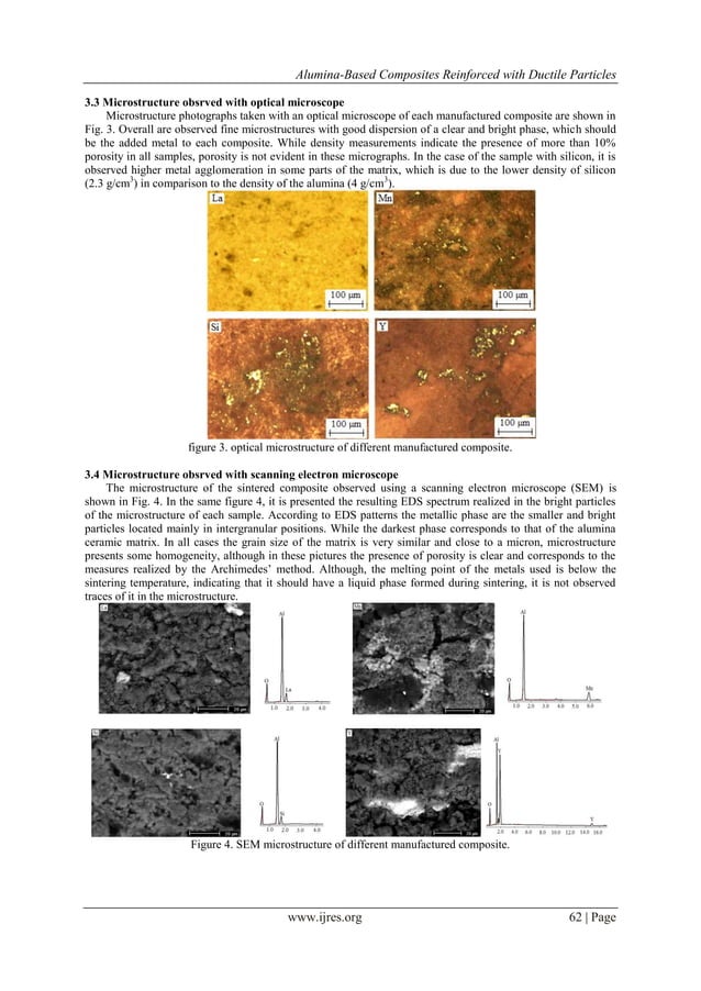 AluminaBased Composites Reinforced With Ductile Particles PDF