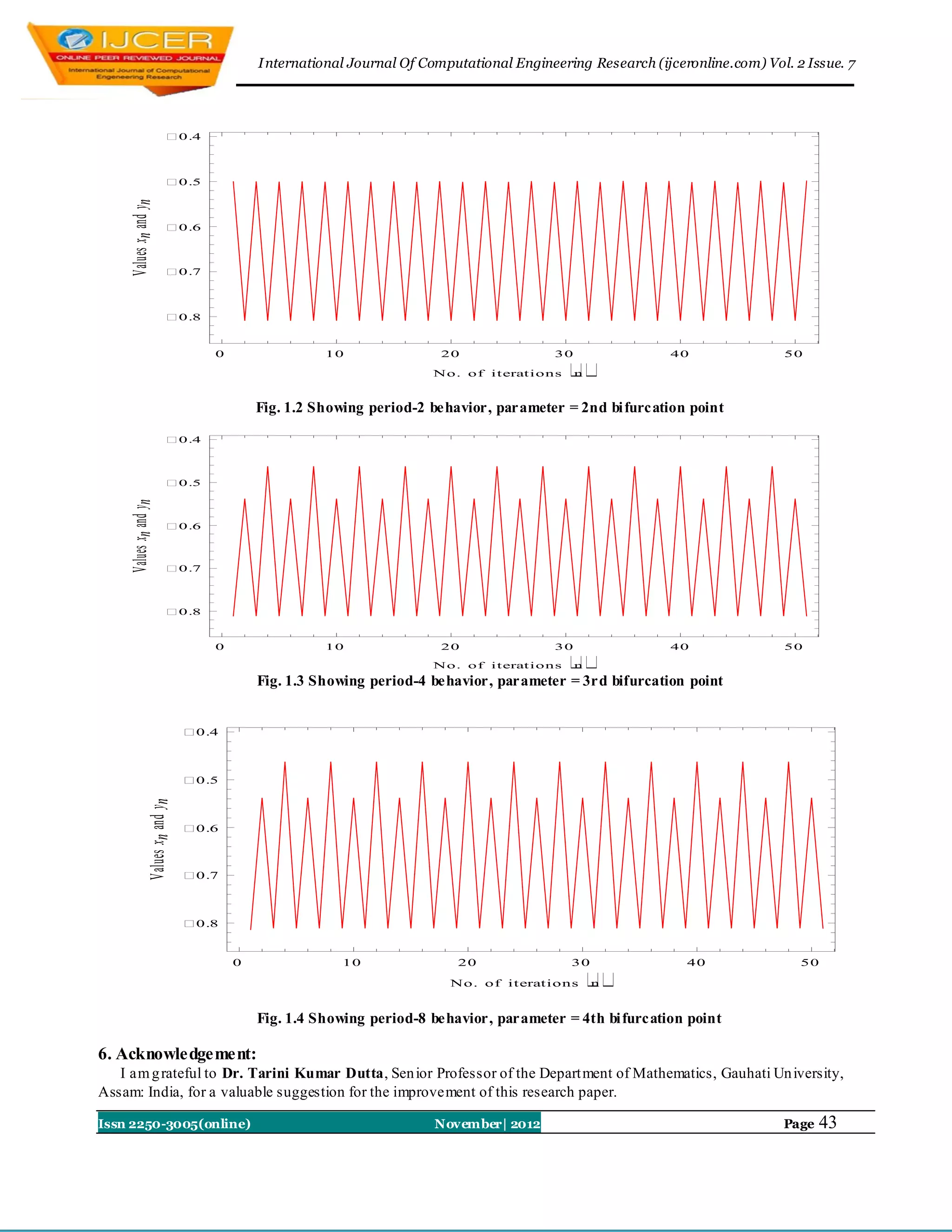 I nternational Journal Of Computational Engineering Research (ijceronline.com) Vol. 2 Issue. 7




                             0.4



                             0.5
     Values xn and yn



                             0.6



                             0.7



                             0.8


                                        0                 10                20
                                                                           No. of iterat ions
                                                                                                   30
                                                                                                        
                                                                                                        n
                                                                                                                 40               50




                                                Fig. 1.2 Showing period-2 behavior, parameter = 2nd bi furcation point

                              .4
                              0



                              .5
                              0
     Values xn and yn




                              .6
                              0



                              .7
                              0



                              .8
                              0


                                        0                 10                20                     30
                                                                           N o . o f i t erat i o n s   
                                                                                                        n
                                                                                                                 40


                                                Fig. 1.3 Showing period-4 behavior, parameter = 3rd bifurcation point
                                                                                                                                  50




                                     0.4



                                     0.5
                  Values xn and yn




                                     0.6



                                     0.7



                                     0.8


                                            0                10                 20
                                                                              No. of iterations
                                                                                                        30
                                                                                                            
                                                                                                             n
                                                                                                                   40                50




                                                Fig. 1.4 Showing period-8 behavior, parameter = 4th bi furcation point

6. Acknowledgement:
   I am g rateful to Dr. Tarini Kumar Dutta, Sen ior Professor of the Depart ment of Mathematics, Gauhati Un iversity,
Assam: India, for a valuable suggestion for the improvement of this research paper.

Issn 2250-3005(online)                                                     November| 2012                                         Page   43
 