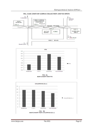 Hydrogeochemical Analysis Of Water…
www.theijes.com The IJES Page 63
FIG. 2 LOCATION OF SAMPLE COLLECTION AND VES SPOTS
 