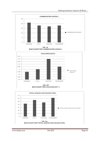 Hydrogeochemical Analysis Of Water…
www.theijes.com The IJES Page 64
 