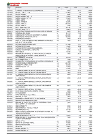 Código Descripción Unid. Cantidad Costo Total
610020314 LUMINARIA LED DE 54W PARA ADOSAR EN POSTE und 9.0000 296.61 2,669.49
430020013 MADERA CEDRO 2" X 3" m pza 632.9600 9.00 5,696.64
430010001 MADERA AGUANO p² 9.5991 4.24 40.70
430020012 MADERA AGUANO 2" x 6 " x 10' pza 115.0000 48.00 5,520.00
430020011 MADERA AGUANO 2"X4"X10' pza 32.8000 33.00 1,082.40
430020014 MADERA CEDRO p² 3.4761 3.81 13.24
430010388 MADERA CORRIENTE p² 163.8976 2.54 416.30
430020010 MADERA TORNILLO p² 8,082.0300 3.81 30,792.53
430020010 MADERA TORNILLO p² 2.9355 4.50 13.21
100020001 MALLA ARPILLERA X 2.5 m m 182.7257 6.78 1,238.88
370020108 MANIJA DE BRONCE DE 4" und 29.0000 38.98 1,130.42
090020210 MARCO Y TAPA TERMOLASTICA 0.25 X 0.50m P/CAJA DE DESAGUE pza 6.0000 23.73 142.38
240020001 MARMOLINA (BLS 40 KGS) bol 21.2116 13.46 285.51
490010390 MASCARILLA DE PROTECCION QUIRURGICA, 3 PLIEGUES und 1,600.0000 1.50 2,400.00
390010397 MASCARILLA DE PROTECCION, N95-100 und 660.0000 2.50 1,650.00
310020262 MASETERO DE CONCRETO und 6.0000 350.00 2,100.00
650020001 MASTIL DE FIERRO GALVANIZADO PARA PARARRAYO TETRAPUNTAL
Br.Cr. DE 5/8" X 2M DE LARGO
und 1.0000 187.12 187.12
040020039 MATERIAL CLASIFICADO PARA BASE m³ 1,227.8294 14.41 17,693.02
040020161 MATERIAL DE PRESTAMO m³ 112.9431 25.42 2,871.01
050020009 MATERIAL DE PRESTAMO SELECCIONADO-OBRA m³ 41.5576 7.50 311.68
050020446 MATERIAL GRANULAR S.A1A-A1B AASHTO m³ 0.2976 40.00 11.91
490020450 MECHA O GUIA p 12.9461 2.56 33.14
310020326 MEDICION DE CONTINUIDAD, EN CORTO CIRCUITO, DE TENSION,
RESISTIVIDAD DE PAT SEGÚN EL CODIGO NACIONAL DE
ELECTRIFICACION
glb 1.0000 296.61 296.61
430020111 MICA LAMINAS DE SEGURIDAD m² 86.5729 1.69 146.31
490010406 MOTOFUMIGADORA DE 25LT. 4T und 1.4999 550.85 826.20
390020003 MOVILIZACIÓN Y DESMOVILIZACIÓN DE EQUIPOS Y HERRAMIENTAS glb 1.0000 2,118.64 2,118.64
190020255 MUROS DE BLOQUETAS DE CONCRETO und 4,534.7900 2.03 9,205.62
490020187 NIPLE DE PVC SAP 3/4" x 1 1/2" und 100.0000 13.56 1,356.00
490020285 NIPLE F°G° DE 1"X1 1/2" und 10.0000 5.93 59.30
290020001 OCRE kg 27.5575 8.47 233.41
430020005 P-1 (0.90X3.00) PUERTA DE MADERA CONTRAPLACADA und 11.0000 1,200.00 13,200.00
430020006 P-1 (1.20X3.00) PUERTA DE MADERA CONTRAPLACADA und 1.0000 1,400.00 1,400.00
420010007 P-2 (0.90X3.00) PUERTA DE MADERA CONTRAPLACADA/PLANCHA
ACERO INOX. SAT.
und 4.0000 1,400.00 5,600.00
420020002 P-2 (1.20X3.00) PUERTA DE MADERA CONTRAPLACADA/PLANCHA
ACERO INOX. SAT.
und 6.0000 1,600.00 9,600.00
430020004 P-3 (1.50X3.00) PUERTA DE MADERA CONTRAPLACADA/PLANCHA
ACERO INOX. SAT.
und 3.0000 1,700.00 5,100.00
430020003 P-3 (2.00X3.00) PUERTA DE MADERA CONTRAPLACADA/PLANCHA
ACERO INOX. SAT.
und 3.0000 1,800.00 5,400.00
510020001 P-4 (1.50X3.00) PUERTA METALICA TIPO REJAS und 1.0000 1,800.00 1,800.00
490010004 PANEL SOLAR, 1004x704x55mm C/ FILTRO ESPECIAL und 5.0000 1,525.42 7,627.10
310020018 PANTALON DENIM und 25.0000 20.00 500.00
390010411 PAPEL TOALLA (Doble Hoja en Rollos) und 300.0000 5.93 1,779.00
460020166 PAPELERA DE LOZA und 7.0000 36.44 255.08
060020007 PARARRAYO TETRAPUNTAL Br.Cr. 5/8"TIPO FRANKLIN und 1.0000 271.19 271.19
310020235 PARQUET GUAYACAN SELVA VETEADO m² 24.6327 75.42 1,857.80
630020555 PASTORAL DE TUBO DE A° G° 38 mmf, INT.; 500mm AVANCE HORIZ.;
720mm ALTURA, Y 20° INCLINACION
u 1.0000 25.20 25.20
301060415 PEGAMENTO DE PVC gln 0.2960 155.35 45.98
220020267 PEGAMENTO PARA PVC AGUA FORDUIT gal 0.5149 74.58 38.40
220020124 PEGAMENTO PARA PVC gal 32.1439 48.31 1,552.87
020020006 PERNO GANCHO DE SUSPENSION DE 60x100x203x16 mm, 12KN, INC.
TUERCA CONTRATUERCA
u 2.0000 9.09 18.18
460020001 PERNO HEXAGONAL DE 3/4" x 3 1/2" pza 16.0000 8.64 138.24
020020007 PERNO OJO DE A°G°, 16mmØX254mm LONG., 152mm MAQUINADO, CON
TUERCA Y CONTRATUERCA
u 7.0000 9.09 63.63
020020015 PERNOS 3/8" X 4 " pza 926.0000 4.00 3,704.00
020020016 PERNOS DE 1/2"x12" CON TUERCA und 76.0000 15.00 1,140.00
010020036 PETROLEO BIODIESEL B-5 gal 53.6474 12.63 677.57
070020109 PICAPORTE und 29.0000 3.00 87.00
050020006 PIEDRA CHANCADA 1/2" m³ 0.3072 46.61 14.32
070020059 PIEDRA CHANCADA 3/4" m³ 0.7196 46.61 33.54
MUNICIPALIDAD PROVINCIAL
DE AZÁNGARO
 