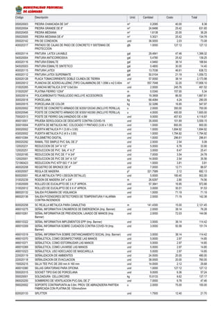 Código Descripción Unid. Cantidad Costo Total
050020003 PIEDRA CHANCADA DE 3/4" m³ 0.2095 40.00 8.38
050020004 PIEDRA GRANDE DE 8" m³ 24.8486 25.42 631.65
050020455 PIEDRA MEDIANA m³ 1.8138 20.00 36.28
050020005 PIEDRA MEDIANA DE 4" m³ 5.3021 25.42 134.78
050020142 PIN DE CONEXION und 36.0000 2.03 73.08
400020317 PINTADO DE CAJAS DE PASO DE CONCRETO Y SISTEMAS DE
PROTECCION
glb 1.0000 127.12 127.12
400020114 PINTURA LATEX LAVABLE gal 29.4841 47.46 1,399.32
540020004 PINTURA ANTICORROSIVA gal 5.4780 25.42 139.25
400020116 PINTURA ESMALTE gal 4.9460 38.14 188.64
540020003 PINTURA ESMALTE SINTETICO gal 0.4800 30.00 14.40
400020115 PINTURA LATEX gal 13.7036 46.61 638.72
400020112 PINTURA LATEX SUPERMATE gal 50.0104 21.19 1,059.72
620020128 PLACA TOMACORRIENTE DOBLE C/LINEA DE TIERRA und 57.0000 38.14 2,173.98
300020012 PLANCHA DE ACERO-ALUZINC (TIPO CALAMINON) DE 1.05M x m2 0.40m m² 557.7048 32.20 17,958.10
310020265 PLANCHA METALICA 3/16" 0.6x0.6m und 2.0000 245.76 491.52
310020297 PLATINA FIERRO 1/2X4" m 0.0340 157.00 5.34
300020014 POLICARBONATO TRASLUCIDO INCLUYE ACCESORIOS pln 19.3908 86.00 1,667.61
300020018 PORCELANA kg 68.4084 4.24 290.05
300020015 PORCELANA DE COLOR kg 32.3286 16.95 547.97
620020002 POSTE DE CONCRETO ARMADO DE 8/200/120/240 (INCLUYE PERILLA) u 2.0000 350.00 700.00
620020546 POSTE DE CONCRETO ARMADO DE 8/300/140/260 (INCLUYE PERILLA) u 4.0000 400.00 1,600.00
700020313 POSTE DE FIERRO GALVANIZADO DE 4.5M und 9.0000 457.63 4,118.67
490010001 PRUEBA SEROLOGICA DE DESCARTE CONTRA COVID-19 und 35.0000 101.69 3,559.15
300010004 PUERTA DE METALICA INC. COLOCADO Y PINTADO (3.00 x 1.00) und 1.0000 800.00 800.00
300020002 PUERTA METALICA P-1 (3.00 x 3.00) und 1.0000 1,694.92 1,694.92
430020002 PUERTA METALICA P-2 (4.5 x 3.00) und 1.0000 1,794.92 1,794.92
490010384 PULSIMETRO DIGITAL und 1.0000 296.61 296.61
050020292 RAMAL TEE SIMPLE PVC SAL DE 2" und 2.0000 2.54 5.08
120020231 REDUCCION DE 3/4" A 1/2" und 5.0000 6.78 33.90
120020251 REDUCCION DE PVC SAL 4" A 2" und 3.0000 8.47 25.41
120020185 REDUCCION DE PVC DE 1" A 3/4" und 7.0000 3.54 24.78
120020001 REDUCCION DE PVC DE 3/4" A 1/2" und 14.0000 2.54 35.56
721060423 REDUCCION PVC NTP ISO 1" A 3/4" und 1.0000 3.81 3.81
460020208 REGISTRO DE BRONCE DE 4" und 7.0000 12.71 88.97
430020007 REGLA DE MADERA p² 321.7589 2.12 682.13
600020001 REJA METALICA TIPO I (SEGÚN DETALLE) und 5.0000 180.40 902.00
310020239 RODON DE MADERA 3/4" x 3/4" m 26.6297 2.80 74.56
310020009 ROLLIZO DE EUCALIPTO DE 3 X 3" APROX. und 57.3841 16.95 972.66
310020012 ROLLIZO DE EUCALIPTO DE 6 X 4" APROX. und 3.0000 30.51 91.53
680020132 SALIDA P/CÁMARA DE VIGILANCIA und 1.0000 71.19 71.19
680020136 SALIDA P/CENSORES DETECTORES DE TEMPERATURA Y ALARMA
CONTRA INCENDIOS
und 2.0000 71.19 142.38
600020258 SC REJILLA METALICA PARA CANALETAS m 141.4300 15.00 2,121.45
490010275 SEÑAL INFORMATIVA C/NUMEROS DE EMERGENCIA (Imp. Banner) und 2.0000 38.14 76.28
490010261 SEÑAL INFORMATIVA DE PREVENCION, LAVADO DE MANOS (Imp.
Banner)
und 2.0000 72.03 144.06
490010322 SEÑAL INFORMATIVA IMPLEMENTOS EPP (Imp. Banner) und 3.0000 38.14 114.42
490010309 SEÑAL INFORMATIVA SOBRE CUIDADOS CONTRA COVID-19 (Imp.
Banner)
und 3.0000 50.58 151.74
490010319 SEÑAL INFORMATIVA SOBRE DISTANCIAMIENTO SOCIAL (Imp. Banner) und 3.0000 38.14 114.42
490010370 SEÑALETICA, COMO DESINFECTARSE LAS MANOS und 5.0000 2.97 14.85
490010371 SEÑALETICA, COMO ESTORNUDAR LAS MANOS und 5.0000 2.97 14.85
490010369 SEÑALETICA, COMO LAVARSE LAS MANOS und 5.0000 2.97 14.85
490010323 SEÑALETICA, USO ADECUADO DE MASCARILLA und 5.0000 2.97 14.85
220020119 SEÑALIZACION DE AMBIENTES und 24.0000 20.00 480.00
220020118 SEÑALIZACION DE EVACUACION und 38.0000 20.00 760.00
150020215 SILLA TEE PVC DE 200 mm A 160 mm und 14.0000 2.12 29.68
490010380 SILLAS GIRATORIAS PARA OFICINA und 1.0000 127.12 127.12
550020315 SOCKET TIPO E40 DE PORCELANA und 9.0000 6.36 57.24
550020001 SOLDADURA CELLORCORD kg 15.9133 8.62 137.17
060020200 SOMBRERO DE VENTILACION PVC-SAL DE 2" und 7.0000 6.78 47.46
590020002 SOPORTE CONTRAPUNTA de 0.8m. PROV. DE ABRAZADERA PARTIDA
FABRICADA CON PLATINA DE 100mmx5mm
u 2.0000 75.00 150.00
620020133 SPLITTER und 1.7500 12.40 21.70
MUNICIPALIDAD PROVINCIAL
DE AZÁNGARO
 