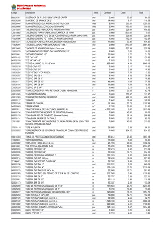 Código Descripción Unid. Cantidad Costo Total
680020301 SUJETADOR DE fº LISO 1/2 EN TAPA DE CRIPTA und 2.0000 30.00 60.00
460020209 SUMIDERO DE BRONCE DE 2" und 14.0000 8.47 118.58
390020005 SUMINISTRO DE AGUA PARA LA CONSTRUCCION mes 5.0000 250.00 1,250.00
390020006 SUMINISTRO DE ELECTRICIDAD TEMPORAL mes 5.0000 150.00 750.00
120010004 TABLERO DE DISTRIBUCION TD PARA EMPOTRAR pza 2.0000 229.66 459.32
120010002 TABLERO DE TRANSFERENCIA AUTOMATICA DE 10KW pza 0.0000 1,500.00 0.00
120010006 TABLERO GENERAL TD-G DE 36 POLOS METALICO PARA EMPOTRAR pza 1.0000 229.66 229.66
740020306 TABLERO GENERAL TG - 12 POLOS PARA EMPOTRAR pza 1.0000 152.54 152.54
490010374 TACHOS DE PLASTICO P/ALMACENAMIENTO DE BASURA und 17.0000 33.90 576.30
740020294 TANQUE ELEVADO PREFABRICADO DE 1100LT und 2.0000 1,440.68 2,881.36
390010402 TANQUES DE AGUA DE 600 lts/inc. Estructura und 1.0000 720.34 720.34
150020220 TAPON MACHO DE FIERRO GALVANIZADO DE 1/2" und 6.0000 3.00 18.00
060020001 TAPON PVC MACHO 1/2" und 25.0000 1.27 31.75
040020102 TEE 1"x1"x1/8" und 43.1660 2.80 120.86
040020105 TEE 3/4"x3/4"x1/8" und 7.2655 2.70 19.62
650020002 TEE DE ALUMINIO 1"x 1"x1/8" x 6m. m 1,888.4600 4.58 8,649.15
150020230 TEE DE CPVC 1/2" und 5.0000 2.12 10.60
150020229 TEE DE CPVC 3/4" und 5.0000 3.39 16.95
150020284 TEE F°G° DE 1" CON ROSCA und 1.0000 7.20 7.20
150020207 TEE PVC SAL DE 4" und 6.0000 5.93 35.58
150020183 TEE PVC SAP DE 1" und 4.0000 4.24 16.96
150020171 TEE PVC SAP DE 1/2" und 44.0000 1.69 74.36
150020184 TEE PVC SAP DE 3/4" und 11.0000 1.69 18.59
720020320 TEE PVC SP Ø 3/4" u 1.0000 2.12 2.12
020020008 TEMPLADOR DE FºGº PARA RETENIDA L=254 x 16mm DIAM. u 3.0000 20.93 62.79
490010385 TENSIOMETRO DIGITAL und 1.0000 177.97 177.97
490010383 TERMOMETRO DIGITAL INFRAROJO und 1.0000 466.10 466.10
400020117 THINNER gal 5.3842 18.64 100.36
070020146 TIERRA DE CHACRA m³ 16.1804 73.73 1,192.98
040020003 TIERRA NEGRA m³ 1.7200 30.00 51.60
300020011 TIRAFONES GALV. DE 1/4"x3" (INCL. ARANDELA) und 4,322.2400 0.42 1,815.34
680020134 TOMA P/INTERCOMUNICADOR DE 2 PUNTOS (Rosetas) pza 2.0000 45.00 90.00
680020129 TOMA PARA RED DE COMPUTO (Rosetas Dobles) und 7.0000 38.14 266.98
680020131 TOMA PARA SALIDA DE TV/ CABLE und 5.0000 12.40 62.00
120010001 TOMACORRIENTE BIPOLAR DOBLE C/LINEAA TIERRA 2X16a, 250v. TIPO
SCHUKO A PRUEBA DE AGUA
und 7.0000 45.00 315.00
370020110 TOPE A PUERTA und 29.0000 3.39 98.31
020020002 TORRE METALICA DE 4 CUERPOS TRIANGULAR CON ACCESORIOS DE
FIJACION
und 1.0000 834.32 834.32
490010393 TRAJE DE PROTECCION DE BIOSEGURIDAD und 65.5012 25.30 1,657.18
310020031 TRAPO INDUSTRIAL kg 10.0000 5.08 50.80
440020002 TRIPLAY DE 1.20X2.40 m X 4 mm und 45.7229 29.66 1,356.14
660010001 TUB. PVC SAL DN=200MM S-25 m 77.9205 58.20 4,534.97
520020224 TUBERIA CPVC DE 1/2" m 76.5215 9.32 713.18
520020226 TUBERIA CPVC DE 3/4" m 73.5248 12.71 934.50
520020281 TUBERIA FIERRO GALVANIZADO 1" m 151.1974 9.32 1,409.16
520020214 TUBERIA PVC ISO 160 mm m 59.8430 16.24 971.85
721060421 TUBERIA PVC NTP ISO C-10 D=3/4" m 76.2532 2.48 189.11
060020196 TUBERIA PVC SAL 2" und 111.2831 7.63 849.09
520020175 TUBERIA PVC SAL 4" m 153.4189 15.25 2,339.64
060020279 TUBERIA PVC SAP C-10 3/4" x 5m m 20.5980 12.71 261.80
460020305 TUBERIA PVC TIPO SEL PESADO DE 2" Ø X 3M DE LONGITUD und 203.7600 5.40 1,100.30
520020174 TUBERIA SAP DE 1" m 72.2787 3.56 257.31
520020001 TUBERIA SAP DE 1/2" m 63.8118 1.86 118.69
520020173 TUBERIA SAP DE 3/4" m 60.2537 2.54 153.04
720020299 TUBO DE FIERRO GALVANIZADO DE 1 1/2" m 137.9684 23.73 3,273.99
720020298 TUBO DE FIERRO GALVANIZADO DE 1" m 1.8700 10.30 19.26
720020277 TUBO FIERRO GALVANIZADO ESTANDAR ISO-I 3/4" m 121.6000 16.10 1,957.76
460020293 TUBO PVC SAL 1 1/2" X 3M pza 12.0000 12.71 152.52
460020120 TUBO PVC SAP (ELEC.) 20 mm X 3 m und 36.5000 2.54 92.71
460020122 TUBO PVC SAP (ELEC.) 20 mm X 3 m. m 1,128.6160 2.54 2,866.68
720010002 TUBO PVC SAP (ELEC.) 30 mm X 3 m. m 249.5000 4.41 1,100.30
460020308 TUBO PVC SEL P/INST.ELECTRICAS 2"x3m pza 145.7424 8.47 1,234.44
050020223 UNION CPVC DE 1/2" und 0.3000 3.20 0.96
490020280 UNION F°G° DE 1" und 0.7210 4.66 3.36
MUNICIPALIDAD PROVINCIAL
DE AZÁNGARO
 