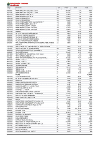 Código Descripción Unid. Cantidad Costo Total
490020001 UNION SIMPLE PVC SAP (ELECT.) 20 mm und 389.2287 2.54 988.64
490020141 UNION SIMPLE PVC SAP (ELECT.) 30 mm und 90.3701 2.54 229.54
050020218 UNION UNIVERSAL CPVC DE 1/2" und 12.0000 2.12 25.44
050020227 UNION UNIVERSAL CPVC DE 3/4" und 23.0000 5.08 116.84
050020186 UNION UNIVERSAL DE 1/2" und 24.0000 4.24 101.76
050020188 UNION UNIVERSAL DE 3/4" und 76.0000 5.08 386.08
490020191 UNION UNIVERSAL DE FIERRO GALVANIZADO DE 1" und 8.0000 1.69 13.52
490020286 UNION UNIVERSAL DE Fo. GALV. DE 1" und 2.0000 12.71 25.42
490020180 UNION UNIVERSAL DE PVC SAP DE 1" und 18.0000 5.93 106.74
490020178 UNION UNIVERSAL DE PVC SAP DE 1/2" und 14.4000 5.42 78.05
490020179 UNION UNIVERSAL DE PVC SAP DE 3/4" und 18.0000 5.42 97.56
470020164 URINARIO und 4.0000 220.00 880.00
530020192 VALVULA COMPUERTA DE BRONCE DE 1" und 4.0000 38.14 152.56
530020287 VALVULA DE CHECK DE BRONCE 1" und 1.0000 42.37 42.37
530020001 VALVULA DE COMPUERTA BRONCE 1/2" und 6.0000 29.66 177.96
530020189 VALVULA DE COMPUERTA DE BRONCE 3/4" und 19.0000 12.71 241.49
530020288 VALVULA FLOTADORA CON PILOTE DE 8" und 1.0000 101.69 101.69
020020001 VARILLA DE ANCLAJE DE FIERRO GALVANIZADO INCLUYE BLOQUE DE
CONCRETO
pza 3.0000 153.31 459.93
020020009 VARILLA DE ANCLAJE FORJADA DE FºGº DE 16mmx2.40m, 51KN u 3.0000 26.67 80.01
720020001 VARILLA DE COBRE 5/8" X 2.40m DE LARGO und 4.0000 101.69 406.76
300020008 VARILLA DISPERSORA DE CU DE 16mm x 2.40 m u 1.0000 125.00 125.00
090020001 VENTANA DE ALUMINO m² 94.4402 42.37 4,001.43
490010006 VENTILADORES DE 12-24V DC PARA PANEL SOLAR und 5.0000 8.47 42.35
300010001 VIDRIO CATEDRAL INCOLOR 4mm p² 0.8969 14.16 12.70
430020001 VIDRIO TRANSPARENTE INCOLORO CRUDO MEDIODOBLE p² 86.8223 12.71 1,103.51
060020206 YEE PVC SAL 2" x 2" und 3.0000 5.93 17.79
060020205 YEE PVC SAL 4" x 2" und 12.0000 6.78 81.36
060020204 YEE PVC SAL SIMPLE DE 4" und 9.0000 8.47 76.23
060020198 YEE SANITARIA DE 4" und 7.0000 10.17 71.19
300020010 YESO BOLSA 28 kg bol 15.7410 8.47 133.33
480020006 YESO DE 28 Kg bls 0.2402 12.35 2.97
390020008 YESO EN BOLSAS DE 25 KG. bol 1.2368 4.80 5.94
670020023 ZAPATO DE SEGURIDAD par 25.0000 50.85 1,271.25
EQUIPO 41,995.57
490010373 ALQUILER DE PROYECTOR dia 3.0000 169.49 508.47
010020290 BALDE PRUEBA HIDRAUL+ACCESORIOS hm 4.2553 29.66 126.21
490020453 BARRENOS hm 0.9587 10.51 10.08
370020098 BOMBA PARA PRUEBA HIDROSTATICA hm 1.2360 3.00 3.71
480020482 CAMION PLATAFORMA 4 X 2 122 HP 8 ton hm 0.2927 120.00 35.12
480020007 CAMION VOLQUETE 4 X 2 140-210 HP 6 m3 hm 0.2634 180.00 47.41
490020006 CAMION VOLQUETE DE 15 m3 hm 18.2327 135.59 2,472.17
490020004 CAMIONETA 4x4 (130 HP) hm 6.6013 35.00 231.05
490020008 CARGADOR RETROEXCAVADOR 62 HP 1 YD3 hm 3.4937 145.00 506.59
490020009 CARGADOR SOBRE LLANTAS DE 125-135 HP 3 yd3 hm 33.9313 160.00 5,429.00
010020237 CEPILLADORA PISOS DE PARQUET hm 23.7577 65.40 1,553.76
490020526 CINCEL PARA CORTE DEMOLICION est 0.8476 10.00 8.48
010020057 CIZALLA dia 77.0149 12.71 978.86
490020447 COMPACTADOR VIBRATORIO TIPO PLANCHA 4 HP hm 0.8467 25.00 21.17
010020162 COMPACTADOR VIBRATORIO TIPO PLANCHA 5.8 HP hm 168.8236 12.50 2,110.30
490020040 COMPRESORA NEUMATICA 87 HP 250-330 PCM hm 1.1424 18.52 21.16
010020346 CONO DE ABRAHAMS jgo 0.2006 67.80 13.60
370020439 EQUIPO DE SEGURIDAD %mo 0.0282 523,453.05 147.74
491060001 ESTACION TOTAL hm 5.6100 20.00 112.20
010020045 ESTACIÓN TOTAL hm 42.4673 12.71 539.76
010020006 HERRAMIENTAS MANUALES %mo 2.8985 523,453.05 15,172.45
490020440 JALON CON 01 PRISMA hm 0.6600 2.00 1.32
010020104 MAQUINA DE SOLDAR hm 42.1867 12.00 506.24
490020443 MARTILLO NEUMATICO DE 29 kg hm 1.5662 12.51 19.59
370020004 MEZCLADORA DE CONCRETO DE 11p3 18 HP hm 240.7977 12.50 3,009.97
490020448 MEZCLADORA DE CONCRETO TROMPO 18HP 7 p3 hm 0.2123 12.00 2.55
010020291 MOTOBOMBA 3.5 HP DE 2"" hm 3.5017 21.19 74.20
010020300 MOTOSOLDADORA 250 AMP. hm 1.7000 7.40 12.58
490020007 NIVEL DE INGENIERO hm 1.5902 7.00 11.13
370020096 NIVEL TOPOGRAFICO CON TRIPODE hm 0.5235 8.50 4.45
MUNICIPALIDAD PROVINCIAL
DE AZÁNGARO
 