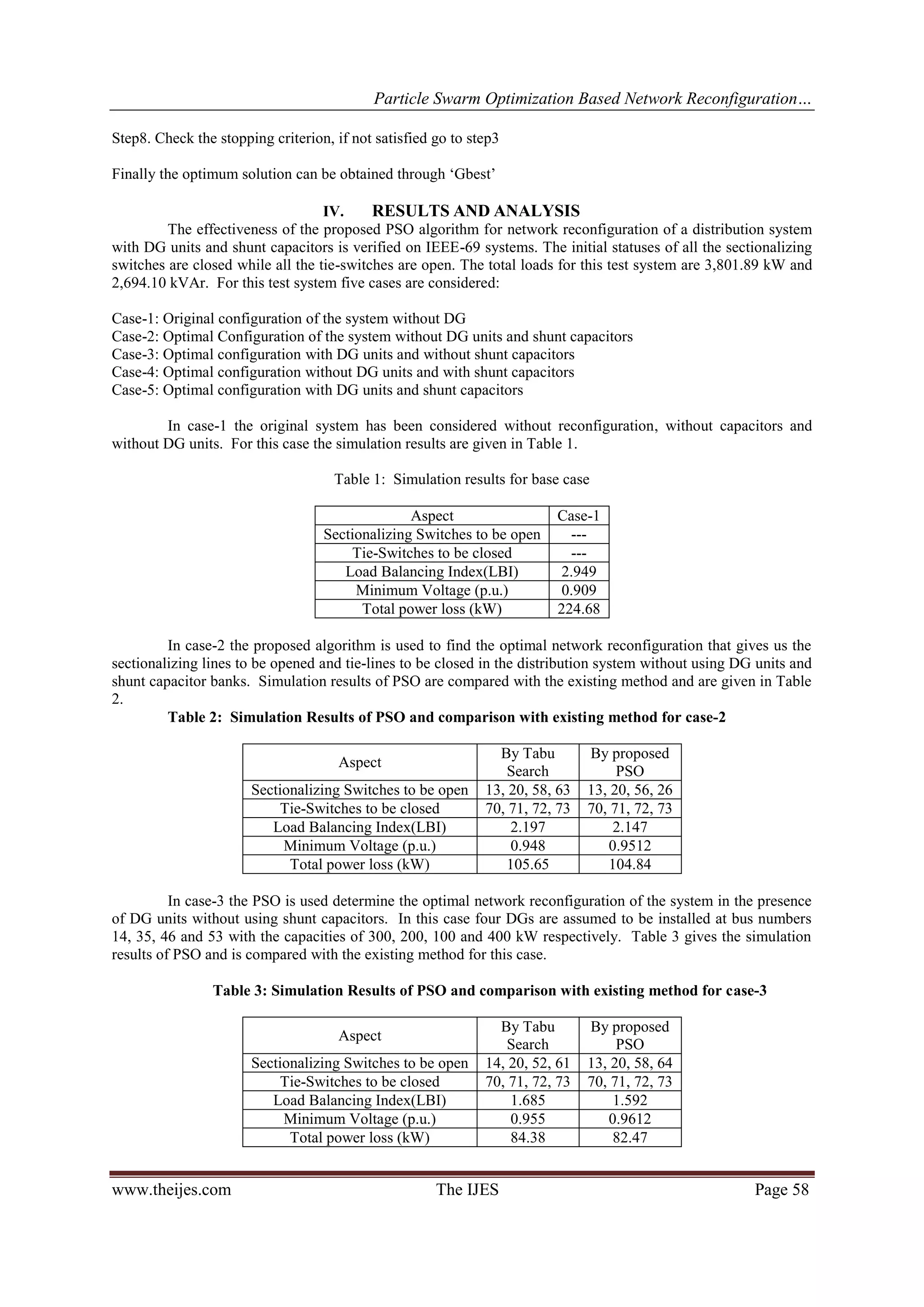 Particle Swarm Optimization Based Network Reconfiguration… www.theijes.com The IJES Page 58 Step8. Check the stopping criterion, if not satisfied go to step3 Finally the optimum solution can be obtained through „Gbest‟ IV. RESULTS AND ANALYSIS The effectiveness of the proposed PSO algorithm for network reconfiguration of a distribution system with DG units and shunt capacitors is verified on IEEE-69 systems. The initial statuses of all the sectionalizing switches are closed while all the tie-switches are open. The total loads for this test system are 3,801.89 kW and 2,694.10 kVAr. For this test system five cases are considered: Case-1: Original configuration of the system without DG Case-2: Optimal Configuration of the system without DG units and shunt capacitors Case-3: Optimal configuration with DG units and without shunt capacitors Case-4: Optimal configuration without DG units and with shunt capacitors Case-5: Optimal configuration with DG units and shunt capacitors In case-1 the original system has been considered without reconfiguration, without capacitors and without DG units. For this case the simulation results are given in Table 1. Table 1: Simulation results for base case Aspect Case-1 Sectionalizing Switches to be open --- Tie-Switches to be closed --- Load Balancing Index(LBI) 2.949 Minimum Voltage (p.u.) 0.909 Total power loss (kW) 224.68 In case-2 the proposed algorithm is used to find the optimal network reconfiguration that gives us the sectionalizing lines to be opened and tie-lines to be closed in the distribution system without using DG units and shunt capacitor banks. Simulation results of PSO are compared with the existing method and are given in Table 2. Table 2: Simulation Results of PSO and comparison with existing method for case-2 Aspect By Tabu Search By proposed PSO Sectionalizing Switches to be open 13, 20, 58, 63 13, 20, 56, 26 Tie-Switches to be closed 70, 71, 72, 73 70, 71, 72, 73 Load Balancing Index(LBI) 2.197 2.147 Minimum Voltage (p.u.) 0.948 0.9512 Total power loss (kW) 105.65 104.84 In case-3 the PSO is used determine the optimal network reconfiguration of the system in the presence of DG units without using shunt capacitors. In this case four DGs are assumed to be installed at bus numbers 14, 35, 46 and 53 with the capacities of 300, 200, 100 and 400 kW respectively. Table 3 gives the simulation results of PSO and is compared with the existing method for this case. Table 3: Simulation Results of PSO and comparison with existing method for case-3 Aspect By Tabu Search By proposed PSO Sectionalizing Switches to be open 14, 20, 52, 61 13, 20, 58, 64 Tie-Switches to be closed 70, 71, 72, 73 70, 71, 72, 73 Load Balancing Index(LBI) 1.685 1.592 Minimum Voltage (p.u.) 0.955 0.9612 Total power loss (kW) 84.38 82.47 