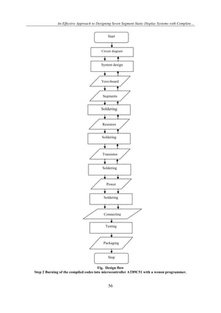 An Effective Approach to Designing Seven Segment Static Display Systems with Complete…

Start

Circuit diagram

System design

Vero-board

Segments

Soldering

Resistors

Soldering

Transistor

Soldering

Power

diode
Soldering

Connecting

cables
Testing

Packaging

Stop
Fig. Design flow
Step 2 Burning of the compiled codes into microcontroller AT89C51 with a wenon programmer.

56

 