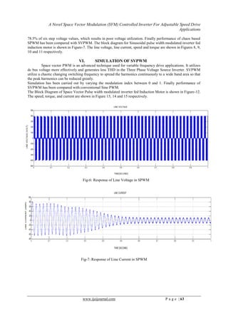 A Novel Space Vector Modulation (SVM) Controlled Inverter For ...