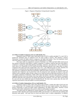 Effect of Competence and Auditor Independence on Audit Quality with…
www.ijbmi.org 69 | Page
Figure 1. Diagram of Hypothesis Testing Results Using PLS
4.3.1 Effect of Auditor Competence (X1) on Audit Quality (Y1)
Hypothesis results in Table 2 above show that p-value of 0.023 is smaller and alpha 5 %, t-stat 2.267 is
greater1.96. Estimated value of coefficient 0.273 for inner weight is positive. This indicates a positive
relationship. It means the higher auditor's competence, the higher audit quality. Thus, first hypothesis which
states that auditor's competence has a positive effect on audit quality is accepted.
This study results are supported by research of Schroder et al. (1986) and Duff (2004) which proved
that attribute to determine audit quality is auditors competence. In addition, empirical data show that auditor’s
competence is formed by good audit planning, knowledge, experience, and supervision. This is indicated by
mean value of 4.0. Meanwhile, the PLS results showed that experience indicator show major effect on auditor
competence (first order) with outer weight 0.849, t-stat 3.128 > 1.96, 0.000 and p-value of <0.05. Therefore, the
experience is considered the most important indicators by respondents to form auditor's competence.
This argument is supported by Bouwman and Bradley (2004) that auditor experience is an important element in
inspection task. Experience can be gained from work. By doing the work, especially for repetitive tasks and
routines (such as auditing), auditor can get a chance to do a better job and can make better decisions as well. So,
will support competence. Furthermore, Tubbs (1992) states that subject with more audit experience will more
competent find more errors and mistakes items than auditor who has less experience. Furthermore, Simanjutak
(2005:88) stated that work experience can deepen and expand job competence. The more often a person doing
the same job, the more skilled and sooner he finished the job. The more work a person does, the more rich
experience and extensive work and enables to increase performance.
4.3.2 Effect of Auditor Independence (X1) on Audit Quality (Y1)
Hypothesis results in Table 2 above show that p-value of 0.001 is smaller than alpha of 0.05 and t-stat
3,184 is greater than 1.96. Estimated value of coefficient 0.346 for the inner weight is positive. This indicates a
positive relationship. It means the higher auditor independence, the higher audit quality. Therefore, second
hypothesis that auditor independence has a positive effect on audit quality is accepted.
This study results are supported by research Schroder et al. (1986), Deis and Giroux (1992), Warming
and Jensen (2001), Baotham and Ussahawanitchakit (2009), and Alexander et al. (2010) who state attributes that
determine audit quality with main focus on moral and ethical issues is auditor independence. In addition,
 