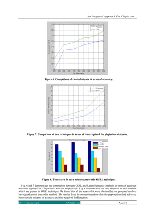 An Integrated Approach For Plagiarism…
||Issn 2250-3005 || ||July||2013|| Page 71
Figure 6. Comparison of two techniques in terms of accuracy.
Figure 7. Comparison of two techniques in terms of time required for plagiarism detection.
Figure 8. Time taken in each modules present in OSRL technique.
Fig. 6 and 7 demonstrates the comparison between OSRL and Latent Semantic Analysis in terms of accuracy
and time required for Plagiarism Detection respectively. Fig 8 demonstrates the time required in each module
which are present in OSRL technique. We found that all the scores that were obtained by our proposed method
have good results than other method. The results from the comparison show that the proposed method achieved
better results in terms of accuracy and time required for Detection.
 