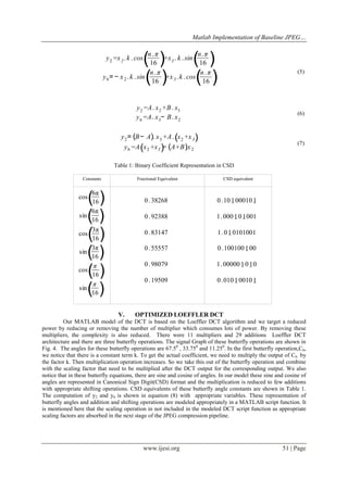 Matlab Implementation of Baseline JPEG Image Compression Using Hardware ...