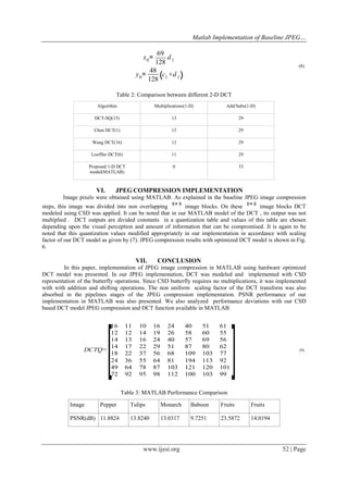 Matlab Implementation of Baseline JPEG Image Compression Using Hardware ...