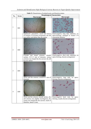 Isolation and Identification High-Biological Activity Bacteria in Yogurt Quality Improvement 
| IJMER | ISSN: 2249–6645 | www.ijmer.com | Vol. 4 | Iss.8| Aug. 2014 | 67| 
Table 5: Chracteristics of isolated acetic acid bacteria strains 
No. 
Strain 
Morphological Charateristics 
Macroscopic 
Microscopic 
1 
AB1 Opalescent, punctiform, raised and mucus of colonies, 0.3-0.5mm of diameter, the old was yellow and darker than the young. Gram-negative, long rods, sedentary, no spore-forming, arranged in clusters 2-4 concentrate bacteria. 
2 
AB2 Circular and raised colonies, smooth surface, 0.5-1.5 mm of diameter, young colonies was limpid like the aerosol, the old became darker. Gram-negative, short rods, sedentary, no spore-forming, discrete arrangement. 
3 
AB3 White and flat colonies, around 0.1 mm of diameter. Gram-negative, long rods, no spore- forming, discrete arrangement. 
4 
AB4 White and flat colonies, smooth surface, the old colonies was slightly mucilaginous, the young was limpid like the aerosol, small of diameter, about 0.1mm. Gram-negative short rods, no spore- forming, usually discrete arrangement.  
