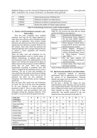 Riddhish Thakore et al. Int. Journal of Engineering Research and Applications www.ijera.com 
ISSN : 2248-9622, Vol. 4, Issue 11(Version - 4), November 2014, pp.63-69 
www.ijera.com 66 | P a g e 
F 
DMAIC 
Improving the process of Rolling mill. 
G 
DMAIC 
Reduction of defects in a rubber gloves. 
H 
DMAIC 
Reduction in defects in manufacturing of circuits. 
I 
DMAIC 
Reduce the number of Vehicle engine rejection. 
Table III methodology and process under implementation 
V. TOOLS AND TECHNIQUES USED BY CASE INDUSTRIES 
Over the years, companies have included numerous tools into the Six Sigma approach to make them more effective and to eliminate possible gaps after its application. Such toolsets include statistical and analytical tools both from industrial engineering and operations research fields.[11] In this instance, these tools enrich the practical and industrial approach with a stronger theoretical basis to achieve a better equipment and resources utilization.[12] There are many tools and techniques for Six Sigma implementation used in various phases of DMAIC methodology. In addition many of the tools/techniques used in the implementation of Six Sigma were referred and categorized by phase of define-measure-analyze-improve-control (DMAIC) which they are used. There was another classification according to proposals from ISO 13051-1 standard for the utilization of every tool or technique. The use of tools and techniques for cause exploring, data analysis and decision making, considered to be essential. These tools are not all statistical but there are also analytical or managerial, like brainstorming, process mapping, and etc.[4] Here the some other useful tools and Techniques are listed. The use of all this tools and techniques by the case industries in various phases are presented in table V. This is to study which are the most commonly used and prominent tools and techniques among the exporting industries. From the table V we can list down the general tools and 
techniques used in different phase which is listed in Table IV. List involves the tools that are mostly used by the different case industries. 
Phase 
General tools and techniques 
Define 
Brainstorming, Pareto diagram, Pie, bar chart, SIPOC diagram and Critical to Quality matrix. 
Measure 
Pareto diagram, Control charts, Gauge R & R, Process map and Statistical process control. 
Analyze 
Pareto diagram, Histogram, Hypothesis testing, Analysis of variance, Brainstorming, Cause & Effect diagram, Process map, FMEA. 
Improve 
Pie, bar chart, analysis of variance, Design of experiments and brainstorming. 
Control 
Control charts, Flow Chart and descriptive statistics. 
Table IV Phase and general tools and techniques 
VI. BENEFITS REAPED BY CASE INDUSTRIES 
SS implements methods of measuring performance, after its application, so to represent the success of its implementation. Financial benefits and sigma level are such as a measure of expressing the SS achievement. 
For the past 3 decades Six Sigma has been implemented by many industries and most of them have reaped fruitful benefits. The benefits achieved mark a difference in their earlier and current status. These benefits do make a difference in their bottom-line. The benefits achieved in the case industries have been presented in the table VI. 
Tools and Techniques 
A 
B 
C 
D 
E 
F 
G 
H 
I 
Pareto Chart 
D 
A 
A,I,C 
A 
A 
M 
A 
A 
Cause and Effect Diagram 
A 
A 
A 
A 
M 
A 
A 
M,A 
SIPOC/COPIS 
D 
D 
D 
D 
D 
D 
Process map 
M 
D 
M 
M 
D 
Control Chart 
D,M,C 
C 
C 
C 
C 
C 
Control plan 
C 
C 
Project charter 
D 
D 
D 
D 
Measurement System Analysis 
M 
M 
Process capability 
M 
 