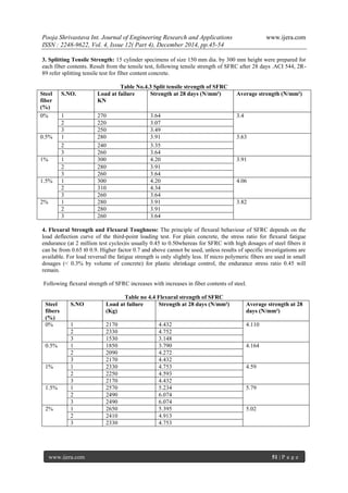 Pooja Shrivastava Int. Journal of Engineering Research and Applications www.ijera.com
ISSN : 2248-9622, Vol. 4, Issue 12( Part 4), December 2014, pp.45-54
www.ijera.com 51 | P a g e
3. Splitting Tensile Strength: 15 cylinder specimens of size 150 mm dia. by 300 mm height were prepared for
each fiber contents. Result from the tensile test, following tensile strength of SFRC after 28 days .ACI 544, 2R-
89 refer splitting tensile test for fiber content concrete.
Table No.4.3 Split tensile strength of SFRC
Steel
fiber
(%)
S.NO. Load at failure
KN
Strength at 28 days (N/mm²) Average strength (N/mm²)
0% 1 270 3.64 3.4
2 220 3.07
3 250 3.49
0.5% 1 280 3.91 3.63
2 240 3.35
3 260 3.64
1% 1 300 4.20 3.91
2 280 3.91
3 260 3.64
1.5% 1 300 4.20 4.06
2 310 4.34
3 260 3.64
2% 1 280 3.91 3.82
2 280 3.91
3 260 3.64
4. Flexural Strength and Flexural Toughness: The principle of flexural behaviour of SFRC depends on the
load deflection curve of the third-point loading test. For plain concrete, the stress ratio for flexural fatigue
endurance (at 2 million test cycles)is usually 0.45 to 0.50whereas for SFRC with high dosages of steel fibers it
can be from 0.65 t0 0.9. Higher factor 0.7 and above cannot be used, unless results of specific investigations are
available. For load reversal the fatigue strength is only slightly less. If micro polymeric fibers are used in small
dosages (< 0.3% by volume of concrete) for plastic shrinkage control, the endurance stress ratio 0.45 will
remain.
Following flexural strength of SFRC increases with increases in fiber contents of steel.
Table no 4.4 Flexural strength of SFRC
Steel
fibers
(%)
S.NO Load at failure
(Kg)
Strength at 28 days (N/mm²) Average strength at 28
days (N/mm²)
0% 1 2170 4.432 4.110
2 2330 4.752
3 1530 3.148
0.5% 1 1850 3.790 4.164
2 2090 4.272
3 2170 4.432
1% 1 2330 4.753 4.59
2 2250 4.593
3 2170 4.432
1.5% 1 2570 5.234 5.79
2 2490 6.074
3 2490 6.074
2% 1 2650 5.395 5.02
2 2410 4.913
3 2330 4.753
 