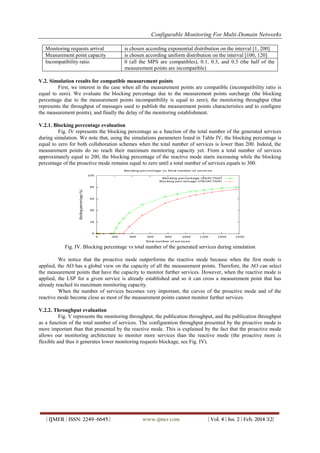 Configurable Monitoring For Multi-Domain Networks
| IJMER | ISSN: 2249–6645 | www.ijmer.com | Vol. 4 | Iss. 2 | Feb. 2014 |12|
Monitoring requests arrival is chosen according exponential distribution on the interval [1, 200]
Measurement point capacity is chosen according uniform distribution on the interval [100, 120]
Incompatibility ratio 0 (all the MPS are compatibles), 0.1, 0.3, and 0.5 (the half of the
measurement points are incompatible)
V.2. Simulation results for compatible measurement points
First, we interest in the case when all the measurement points are compatible (incompatibility ratio is
equal to zero). We evaluate the blocking percentage due to the measurement points surcharge (the blocking
percentage due to the measurement points incompatibility is equal to zero), the monitoring throughput (that
represents the throughput of messages used to publish the measurement points characteristics and to configure
the measurement points), and finally the delay of the monitoring establishment.
V.2.1. Blocking percentage evaluation
Fig. IV represents the blocking percentage as a function of the total number of the generated services
during simulation. We note that, using the simulations parameters listed in Table IV, the blocking percentage is
equal to zero for both collaboration schemes when the total number of services is lower than 200. Indeed, the
measurement points do no reach their maximum monitoring capacity yet. From a total number of services
approximately equal to 200, the blocking percentage of the reactive mode starts increasing while the blocking
percentage of the proactive mode remains equal to zero until a total number of services equals to 300.
Fig. IV. Blocking percentage vs total number of the generated services during simulation
We notice that the proactive mode outperforms the reactive mode because when the first mode is
applied, the AO has a global view on the capacity of all the measurement points. Therefore, the AO can select
the measurement points that have the capacity to monitor further services. However, when the reactive mode is
applied, the LSP for a given service is already established and so it can cross a measurement point that has
already reached its maximum monitoring capacity.
When the number of services becomes very important, the curves of the proactive mode and of the
reactive mode become close as most of the measurement points cannot monitor further services.
V.2.2. Throughput evaluation
Fig. V represents the monitoring throughput, the publication throughput, and the publication throughput
as a function of the total number of services. The configuration throughput presented by the proactive mode is
more important than that presented by the reactive mode. This is explained by the fact that the proactive mode
allows our monitoring architecture to monitor more services than the reactive mode (the proactive more is
flexible and thus it generates lower monitoring requests blockage, see Fig. IV).
 