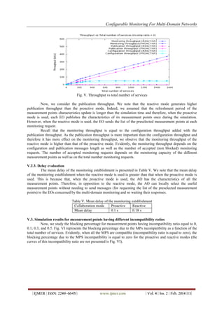 Configurable Monitoring For Multi-Domain Networks
| IJMER | ISSN: 2249–6645 | www.ijmer.com | Vol. 4 | Iss. 2 | Feb. 2014 |13|
Fig. V. Throughput vs total number of services
Now, we consider the publication throughput. We note that the reactive mode generates higher
publication throughput than the proactive mode. Indeed, we assumed that the refreshment period of the
measurement points characteristics update is longer than the simulation time and therefore, when the proactive
mode is used, each EO publishes the characteristics of its measurement points once during the simulation.
However, when the reactive mode is used, the EO sends the list of the preselected measurement points at each
monitoring request.
Recall that the monitoring throughput is equal to the configuration throughput added with the
publication throughput. As the publication throughput is more important than the configuration throughput and
therefore it has more effect on the monitoring throughput, we observe that the monitoring throughput of the
reactive mode is higher than that of the proactive mode. Evidently, the monitoring throughput depends on the
configuration and publication messages length as well as the number of accepted (non blocked) monitoring
requests. The number of accepted monitoring requests depends on the monitoring capacity of the different
measurement points as well as on the total number monitoring requests.
V.2.3. Delay evaluation
The mean delay of the monitoring establishment is presented in Table V. We note that the mean delay
of the monitoring establishment when the reactive mode is used is greater than that when the proactive mode is
used. This is because that, when the proactive mode is used, the AO has the characteristics of all the
measurement points. Therefore, in opposition to the reactive mode, the AO can locally select the useful
measurement points without needing to send messages (for requesting the list of the preselected measurement
points) to the EOs concerned by the multi-domain monitoring and so waiting their responses.
Table V. Mean delay of the monitoring establishment
Collaboration mode Proactive Reactive
Mean delay 0.1 s 0.18 s
V.3. Simulation results for measurement points having different incompatibility ratios
Now, we study the blocking percentage for measurement points having incompatibility ratio equal to 0,
0.1, 0.3, and 0.5. Fig. VI represents the blocking percentage due to the MPs incompatibility as a function of the
total number of services. Evidently, when all the MPS are compatible (incompatibility ratio is equal to zero), the
blocking percentage due to the MPS incompatibility is equal to zero for the proactive and reactive modes (the
curves of this incompatibility ratio are not presented is Fig. VI).
 