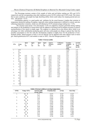 Physio-Chemical Properties Of Malted Sorghum As Material For Mucamalt Using Cashew Apple
www.iosrjournals.org 73 | Page
The Percentage moisture content of dry sample of white and red before malting are 20% and 18.5%
respectively and the corresponding value after malting are given 36.58% (white) and 33.85% (red). This shows
that at same condition, red sample has high absorbing ability which could reduce the steeping period and save
time. Ash present = 0.175
Germinating capacity is a good quality and attributes for the cereal because it implies that variation in
temperature during the malting of sorghum, especially when malting temperature is difficult to control, and also
reflecting temperature variations, which was still obtained as 92.8% and percentage malting loss = 9.5%.
The enzymes amyl pectin 3.5% and amylase 12.8% are supportive enzymes generated during malting
and enhance in the breakdown of starch bond with the addition of termamyl and hi-tempase enzymes to achieve
saccharification of the starch to simple sugar. The sorghum is a glucan free as also shown above which is an
advantage over other carbohydrate producing grain and since some people are allergy to glucan thus limit the
possible consumption to few but with this development sorghum is highly favor for the production of non-
alcoholic drinks. Starch presence of 64% is not too bad but can be adjusted with some adjunct such as maize
grit. Starch gelatinized at 65o
C and soluble in water at 100o
C. Also the Nitrogen present is 1.26^
Table 1 Extract yields
Table 2 Extract yields at varying temperature
S/NO. Temp. T(o
C) Extract yield
(From Table)
Fraction (Xa) (1-Xa) -ln (1-Xa)
1. 40 R
W
2.73
2.41
0.273
0.241
0.727
0.759
0.319
0.276
2. 45 R
W
3.15
2.85
0.315
0.285
0.685
0.715
0.378
0.335
3. 50 R
W
3.57
3.20
0.357
0.320
0.643
0.680
0.442
0.386
4. 55 R
W
4.33
3.73
0.433
0.373
0.567
0.627
0.567
0.467
5. 60 R
W
5.08
4.58
0.508
0.458
0.492
0.542
0.709
0.612
6. 65 R
W
5.83
5.08
0.583
0.508
0.417
0.492
0.875
0.709
7. 70 R
W
6.32
5.83
0.632
0.583
0.368
0.417
1.000
0.875
8. 75 R 7.56 0.756 0.244 1.411
S/No Temp.
O
C
Moist
1st
1hr
Moist
2nd
1hr
Moist
3rd
1hr
Moist
4th
1hr
Total %
Moisture
Loss
%Moisture
content
Gewichts-
verhaltnis SL
20/20C
%Extract
yields
Gewicht
% g in
100ml
bei s20
1. 40 R
W
1.0108
1.094
2.73
2.41
2. 45 R
W
1.012
1.011
3.15
2.85
3. 50 R
W
8.43
8.16
6.2
6.15
4.59
4.13
2.41
2.3
21.63
20.74
12.22
15.84
1.014
1.013
3.57
3.20
4. 55 R
W
8.74
8.84
6.81
6.97
5.0
5.25
3.17
3.60
23.72
24.66
10.13
11.92
1.017
1.015
4.33
3.83
5. 60 R
W
9.07
8.46
7.59
7.38
4.37
4.33
3.64
3.49
24.67
23.66
9.18
12.92
1.020
1.018
5.08
4.58
6. 65 R
W
8.47
8.35
7.43
7.29
5.03
4.99
3.50
3.29
24.43
23.92
9.42
12.66
1.023
1.020
5.83
5.08
7. 70 R
W
10.1
10.0
8.45
8.21
7.76
7.43
26.32
25.66
7.53
10.92
1.025
1.023
6.32
5.83
8. 75 R
W
12.1
12.1
8.55
8.86
6.31
6.72
24.93
27.68
8.92
8.90
1.030
1.025
7.56
6.32
9. 80 R
W
13.1
13.5
9.82
9.89
2.70
2.98
25.57
26.32
8.28
10.26
1.033
1.030
8.29
7.56
10. 85 R
W
13.2
13.6
10.21
10.45
3.30
4.05
26.71
28.10
7.14
8.48
1.033
1.030
8.29
7.56
11. 90 R
W
1.029
1.024
7.43
6.10
12. 95R
W
1.024
1.022
6.12
5.67
13. 100R
W
1.023
1.018
5.89
4.53
 