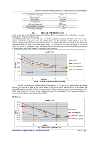 Emission analysis of biogas premixed charge diesel dual fuelled engine
International organization of Scientific Research 58 | P a g e
Compression ratio 3 port 17.5:1
Peak pressure 77.5 kg/cm2
Max. Speed 2000 rpm
Min. idle speed 750 rpm
Min. operating speed 1200 rpm
Fuel timing for std. engine 0 to 25BTDC
Connecting rod length 234 mm
III. RESULT AND DISCUSSION
In this section, the results of dual fuel operation of Biogas-Diesel is compared with neat diesel are presented.
HC Emission (Unburnt hydrocarbons)
Unburnt hydrocarbon emissions are the direct result of incomplete combustion. The term hydrocarbon means
organic compounds via gaseous state. Solid hydrocarbons are the particulate matter. Figure-4 shows the
variation of hydrocarbon emission against brake power. The hydrocarbon emission is high in dual fuel mode
compared to neat fuel mode in the entire power range. The difference in HC emission is high in low power
ranges and narrow in high power ranges. Incomplete combustion of Biogas due to insufficient ignition sources
in the low power range is the reason for high hydrocarbon emission.
Fig.4 Variation of Hydrocarbon with Load
The HC emission in the dual fuel mode of biogas-diesel is 233 ppm at low load condition and which
decrease with increase in load on the engine which is 113 ppm at higher load condition. At low loads, the
inducted Biogas air mixture is too lean and this causes the flame to quench near the combustion chamber walls
which leads to high HC emission. As the load increases, the HC level reduces. This is because combustion is
complete due to high gas temperature in the cylinder.
CO Emission
Fig.5 Variation of CO with Load
0
0.02
0.04
0.06
0.08
0.1
0.12
0.14
0.16
0.18
2 4 6 8 10
CO(%)
Load(Kg)
Load Vs CO
diesel
MIN(8 kg/hr)
INTER(9.8 kg/hr)
FULL(11.9 kg/hr)
 