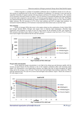 Emission analysis of biogas premixed charge diesel dual fuelled engine
International organization of Scientific Research 59 | P a g e
Carbon monoxide is a product of incomplete combustion due to insufficient amount of air in the air–
fuel mixture or insufficient time in the cycle for completion of combustion. CO emission is toxic and must be
controlled. Generally CI engines operate with lean mixtures and hence CO emission will be low. The variation
of CO emissions with load is shown in Figure-5. The CO emission is increased throughout the engine operation
in dual fuel mode compared to neat fuel mode. CO emission greatly depends on the air fuel ratio. The Biogas
was inducted through the inlet manifold; the oxygen availability in the intake mixture was less, which results in
higher emission. The CO emission is 0.17% at low load condition and 0.05% at higher load condition. As
increased in load the difference of CO emission is decreased and which almost same as neat fuel value.
NOx Emission
Oxides of nitrogen (NOx) that occur in the engine exhaust are the combination of nitric Oxide (NO)
and nitrogen dioxide (NO2). Nitrogen and oxygen react at relatively high temperatures. Therefore high
temperature and availability of oxygen are the two main reasons for the formation of NOx. The variation of
NOx emission with brake Load is shown in Figure-6. NOx level is reduced in dual fuel from 27% to 57% from
lower load to higher load condition than the neat fuel operation.
Fig.6 Variation of NOx with Load
Oxygen (O2) concentration
At low speed the oxygen concentration is very high in the exhaust gas and decreases rapidly with the
increase of speed. Reason for the reduction is due to the complete combustion effect with increasing speed
engine. O2 concentration in the biogas-diesel emission was higher than that of diesel throughout the speed
range, and on the average, it was 19% and 17%at the lower load and higher load condition respectively. Where
neat fuel operation have 18% and 16% at lower load and higher load condition. Figure-7 Shows the variation of
O2 with respect to load.
Fig.7 Variation of CO2 with Load
0
2000
4000
6000
8000
10000
2 3 4 5 6 7 8 9 10
NOx(ppm)
Load(Kg)
Load Vs NOx
diesel
MIN(8 kg/hr)
INTER(9.8 kg/hr)
FULL(11.9 kg/hr)
15.5
16
16.5
17
17.5
18
18.5
19
19.5
2 3 4 5 6 7 8 9 10
O2(%)
Load(Kg)
Load Vs O2
diesel
MIN(8 kg/hr)
INTER(9.8 kg/hr)
FULL(11.9 kg/hr)
 