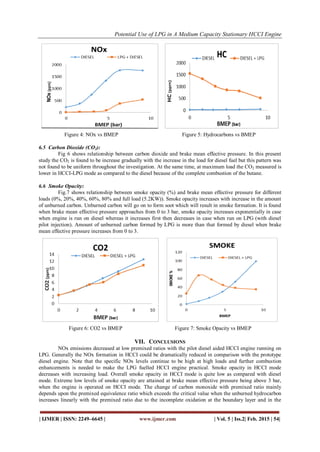 Potential Use of LPG in A Medium Capacity Stationary HCCI Engine
| IJMER | ISSN: 2249–6645 | www.ijmer.com | Vol. 5 | Iss.2| Feb. 2015 | 54|
Figure 4: NOx vs BMEP Figure 5: Hydrocarbons vs BMEP
6.5 Carbon Dioxide (CO2):
Fig 6 shows relationship between carbon dioxide and brake mean effective pressure. In this present
study the CO2 is found to be increase gradually with the increase in the load for diesel fuel but this pattern was
not found to be uniform throughout the investigation. At the same time, at maximum load the CO2 measured is
lower in HCCI-LPG mode as compared to the diesel because of the complete combustion of the butane.
6.6 Smoke Opacity:
Fig.7 shows relationship between smoke opacity (%) and brake mean effective pressure for different
loads (0%, 20%, 40%, 60%, 80% and full load (5.2KW)). Smoke opacity increases with increase in the amount
of unburned carbon. Unburned carbon will go on to form soot which will result in smoke formation. It is found
when brake mean effective pressure approaches from 0 to 3 bar, smoke opacity increases exponentially in case
when engine is run on diesel whereas it increases first then decreases in case when run on LPG (with diesel
pilot injection). Amount of unburned carbon formed by LPG is more than that formed by diesel when brake
mean effective pressure increases from 0 to 3.
Figure 6: CO2 vs BMEP Figure 7: Smoke Opacity vs BMEP
VII. CONCLUSIONS
NOx emissions decreased at low premixed ratios with the pilot diesel aided HCCI engine running on
LPG. Generally the NOx formation in HCCI could be dramatically reduced in comparison with the prototype
diesel engine. Note that the specific NOx levels continue to be high at high loads and further combustion
enhancements is needed to make the LPG fuelled HCCI engine practical. Smoke opacity in HCCI mode
decreases with increasing load. Overall smoke opacity in HCCI mode is quite low as compared with diesel
mode. Extreme low levels of smoke opacity are attained at brake mean effective pressure being above 3 bar,
when the engine is operated on HCCI mode. The change of carbon monoxide with premixed ratio mainly
depends upon the premixed equivalence ratio which exceeds the critical value when the unburned hydrocarbon
increases linearly with the premixed ratio due to the incomplete oxidation at the boundary layer and in the
 