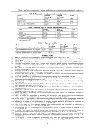 Efficacy and safety of two doses of oral midazolam as premedication in paediatric patients….
49
Table 3: Preoperative Sedation score in operation room
Score Group A
(0.5 mg/kg)
Group B
(0.75mg/kg)
P value
Anxious 3(15%) 0(0%) 0.060
Oriented, calm 11(55%) 8(20%) 0.337
Drowsy-RVC 5(11%) 8(20%) 0.305
Not RVC but to painful stimuli 1(5%) 4(20%) 0.141
Not responding to painful stimuli 0(0%) 0(0%)
Table 4: Sedation score on reversal of residual paralysis.
Score Group A
(0.5 mg/kg)
Group B
(0.75mg/kg)
P value
Anxious 1(5%) 0(0%) 0.305
Oriented, calm 15(75%) 5(25%) 0.000*
Drowsy-RVC 4(20%) 10(50%) 0.036*
Not RVC but to painful stimuli 0(0%) 5(25%) 0.010*
Not responding to painful stimuli 0(0%) 0(0%)
*= significant (p<.05)
Table 5 : Recovery profile.
REFERENCES
[1]. White PF : Pharmacologic and clinical aspects of preoperative medication. Anesth Analg 65:963-74,1986
[2]. McMillan CO, Spahr-Schopfer IA, Sikich N, Hartley E, Lerman J. Premedication of children with oral midazolam. Can J Anaesth.
1992;39:545-50.
[3]. Feld LH, Negus JB, White PF. Oral midazolam preanesthetic medication in pediatric outpatients. Anesthesiology.1990;73:831-4
[4]. Malviya S, Voepel-Lewis T, Tait AR, Merkel S, Tremper K and Naughton N. Depth of sedation in children undergoing computed
tomography : validity and reliability of the University of Michigan Sedation Scale (UMSS). Br J Anesth.vol.88,no.2, pp.241-
245,2002
[5]. Rita L, Seleny FL, Goodarzi M. Intramuscular midazolam for pediatric preanesthetic sedation. A double-blind controlled study with
morphine. Anesthesiology 63:528-31, 1985
[6]. Nicolson SC, Betts EK, Jokes DR, Christianson LA, Walters JW, Mayes FR, Korevaar WC. Comparison of oral and intramuscular
preanesthetic medication for pediatric inpatient surgery. Anesthesiology 71:8-10,1989
[7]. Brzustowicz RM, Nelson DA, Betts EK, Rosenberry KR, Swedlow DB. Efficacy of oral premedication for pediatric outpatient
surgery. Anesthesiology 60:475-77, 1984
[8]. Taylor MB, Vine PR, Hatch DJ. Intramuscular midazolam premedication in small children. Anesthesia 41:21-6,1986
[9]. Maurice C, Meistelman C, Rey E. Esteve C, De Lauture D, Olive G: Saint The pharmacokinetics of rectal midazolam for pre-
medication in children. Anesthesiology 65:536-538, 1986
[10]. Wilton W, Leigh J, Rosen D, Pandit V: Preanesthetic sedation of preschool children using intranasal midazolam. Anesthesiology
69:972-975, 1988
[11]. O'Boy1e CA, Harris D, Barry H, McCreary C, Bewley A, Fox E: Comparison of midazolam by mouth and diazepam i.v. in out-
patient oral surgery. Br J Anaesth 59:746-754, 1987
[12]. Feld LH, Urquhart ML, White PF, Feaster WW: Premedication in children: Oral versus intramuscular midazolam (abstract),
Anesthesiology 69:A745, 1988.
[13]. Saarnivarra L, Lindgren L, Klemola U-M: Comparison of chloral hydrate and midazolam by mouth as premedicants in children
undergoing otolaryngological surgery. Br J Anaesth 61:390-396, 1988.
[14]. Splinter WM, Stewart JA, Muir JG: The effect of preoperative apple juice in gastric contents, thirst, and hunger in children. Can J
Anaesth 36:55-58, 1989.
[15]. Finley GA, Stewart SH, Buffett-Jerrott S, Wright KD, and Millington D, “High levels of impulsivity may contraindicate
midazolam premedication in children,” Canadian Journal of Anesthesia, vol. 53, no. 1, pp. 73–78, 2006.
[16]. Pywell CA, Hung YJ, and Nagelhout J, “Oral midazolam versus meperidine, atropine, and diazepam: a comparison of premedicants
in pediatric outpatients,” Journal of the American Association of Nurse Anesthetists, vol. 63, no. 2, pp. 124–130, 1995.
[17]. Alderson PJ and Lerman J, “Oral premedication for paediatric ambulatory anaesthesia: a comparison of midazolam and
ketamine,” Canadian Journal of Anaesthesia, vol. 41, no. 3, pp. 221–226, 1994.
[18]. Patel D and Meakin G, “Oral midazolam compared with diazepam-droperidol and trimeprazine as premedicants in
children,” Paediatric Anaesthesia, vol. 7, no. 4, pp. 287–293, 1997.
[19]. McCann ME and Kain ZN, “The management of preoperative anxiety in children: an update,”Anesthesia and Analgesia, vol. 93,
no. 1, pp. 98–105, 2001.
[20]. Levine MF, Spahr-Schopfer IA, Hartley E, Lerman J, and MacPherson B, “Oral midazolam premedication in children: the
minimum time interval for separation from parents,” Canadian Journal of Anaesthesia, vol. 40, no. 8, pp. 726–729, 1993.
[21]. Litman RS, Kottra JA, Berkowitz RJ, and Ward DS, “Breathing patterns and levels of consciousness in children during
administration of nitrous oxide after oral midazolam premedication,”Journal of Oral and Maxillofacial Surgery, vol. 55, no. 12, pp.
1372–1377, 1997.
[22]. Cox RG, Nemish U, Ewen A, and Crowe MJ, “Evidence-based clinical update: does premedication with oral midazolam lead t.o
improved behavioural outcomes in children,” Canadian Journal of Anesthesia, vol. 53, no. 12, pp. 1213–1219, 2006
Time Group A
(0.5 mg/kg)
Group B
(0.75mg/kg)
P value
Time to spontaneous ventilation and extubation <5 min 18(90%) 16(80%) 0.371
Time to spontaneous ventilation and extubation 5–10 min 2(0%) 2(10%) 1.000
Time to spontaneous ventilation and extubation 10–40 min 0(0%) 2(10%) 0.136
Time from premedication to full recovery (hours) 97.5±21.0 92.3±25.7 0.483
 
