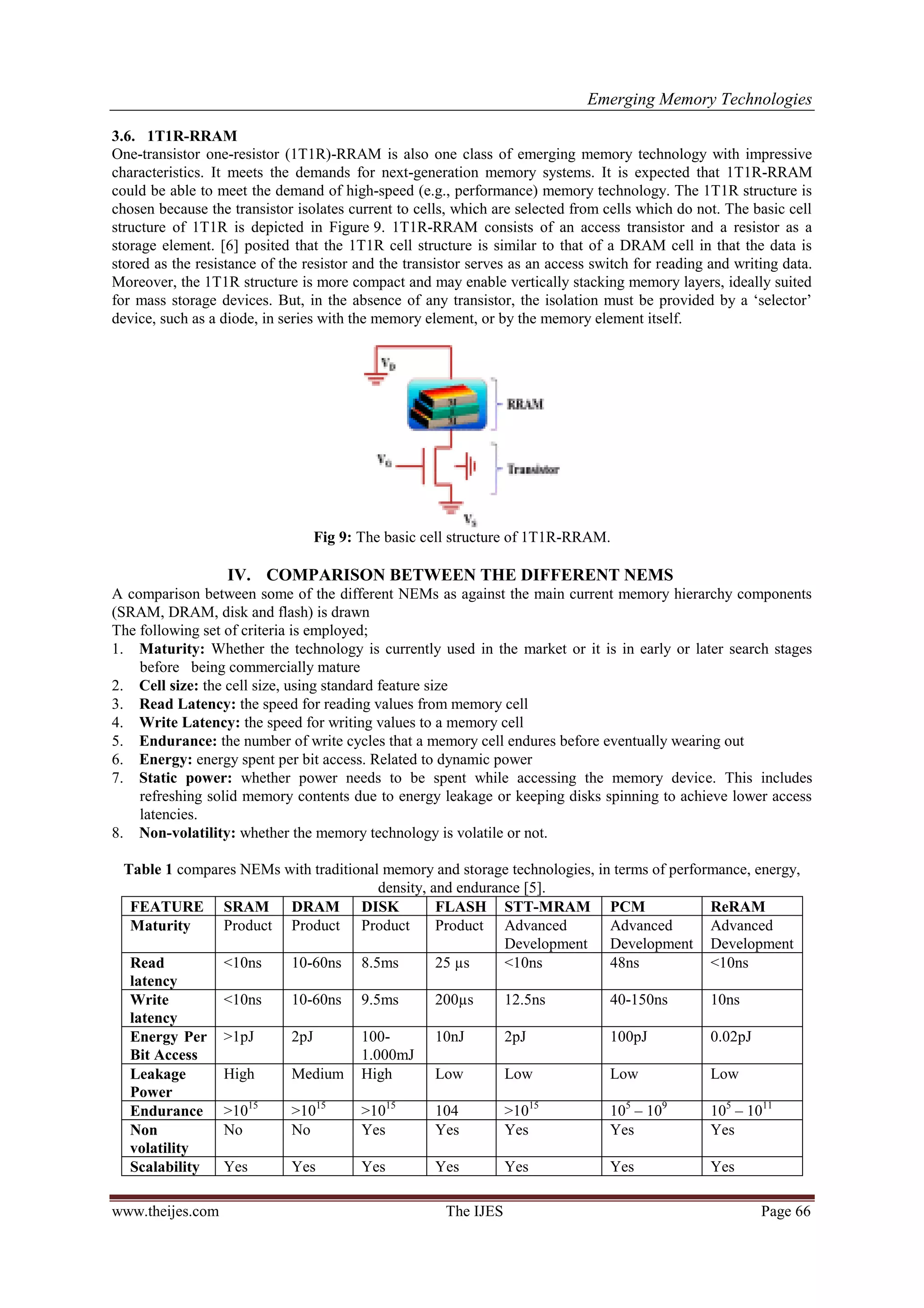 Emerging Memory Technologies
www.theijes.com The IJES Page 66
3.6. 1T1R-RRAM
One-transistor one-resistor (1T1R)-RRAM is also one class of emerging memory technology with impressive
characteristics. It meets the demands for next-generation memory systems. It is expected that 1T1R-RRAM
could be able to meet the demand of high-speed (e.g., performance) memory technology. The 1T1R structure is
chosen because the transistor isolates current to cells, which are selected from cells which do not. The basic cell
structure of 1T1R is depicted in Figure 9. 1T1R-RRAM consists of an access transistor and a resistor as a
storage element. [6] posited that the 1T1R cell structure is similar to that of a DRAM cell in that the data is
stored as the resistance of the resistor and the transistor serves as an access switch for reading and writing data.
Moreover, the 1T1R structure is more compact and may enable vertically stacking memory layers, ideally suited
for mass storage devices. But, in the absence of any transistor, the isolation must be provided by a „selector‟
device, such as a diode, in series with the memory element, or by the memory element itself.
Fig 9: The basic cell structure of 1T1R-RRAM.
IV. COMPARISON BETWEEN THE DIFFERENT NEMS
A comparison between some of the different NEMs as against the main current memory hierarchy components
(SRAM, DRAM, disk and flash) is drawn
The following set of criteria is employed;
1. Maturity: Whether the technology is currently used in the market or it is in early or later search stages
before being commercially mature
2. Cell size: the cell size, using standard feature size
3. Read Latency: the speed for reading values from memory cell
4. Write Latency: the speed for writing values to a memory cell
5. Endurance: the number of write cycles that a memory cell endures before eventually wearing out
6. Energy: energy spent per bit access. Related to dynamic power
7. Static power: whether power needs to be spent while accessing the memory device. This includes
refreshing solid memory contents due to energy leakage or keeping disks spinning to achieve lower access
latencies.
8. Non-volatility: whether the memory technology is volatile or not.
Table 1 compares NEMs with traditional memory and storage technologies, in terms of performance, energy,
density, and endurance [5].
FEATURE SRAM DRAM DISK FLASH STT-MRAM PCM ReRAM
Maturity Product Product Product Product Advanced
Development
Advanced
Development
Advanced
Development
Read
latency
<10ns 10-60ns 8.5ms 25 µs <10ns 48ns <10ns
Write
latency
<10ns 10-60ns 9.5ms 200µs 12.5ns 40-150ns 10ns
Energy Per
Bit Access
>1pJ 2pJ 100-
1.000mJ
10nJ 2pJ 100pJ 0.02pJ
Leakage
Power
High Medium High Low Low Low Low
Endurance >1015
>1015
>1015
104 >1015
105
– 109
105
– 1011
Non
volatility
No No Yes Yes Yes Yes Yes
Scalability Yes Yes Yes Yes Yes Yes Yes
 