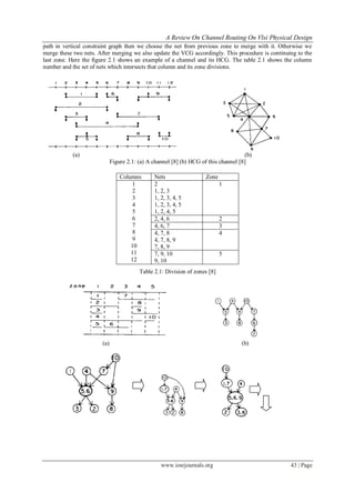 A Review on Channel Routing On VLSI Physical Design | PDF