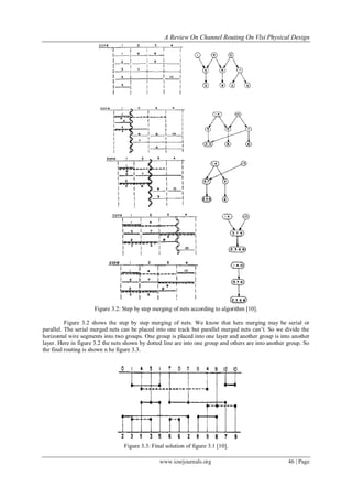 A Review on Channel Routing On VLSI Physical Design | PDF