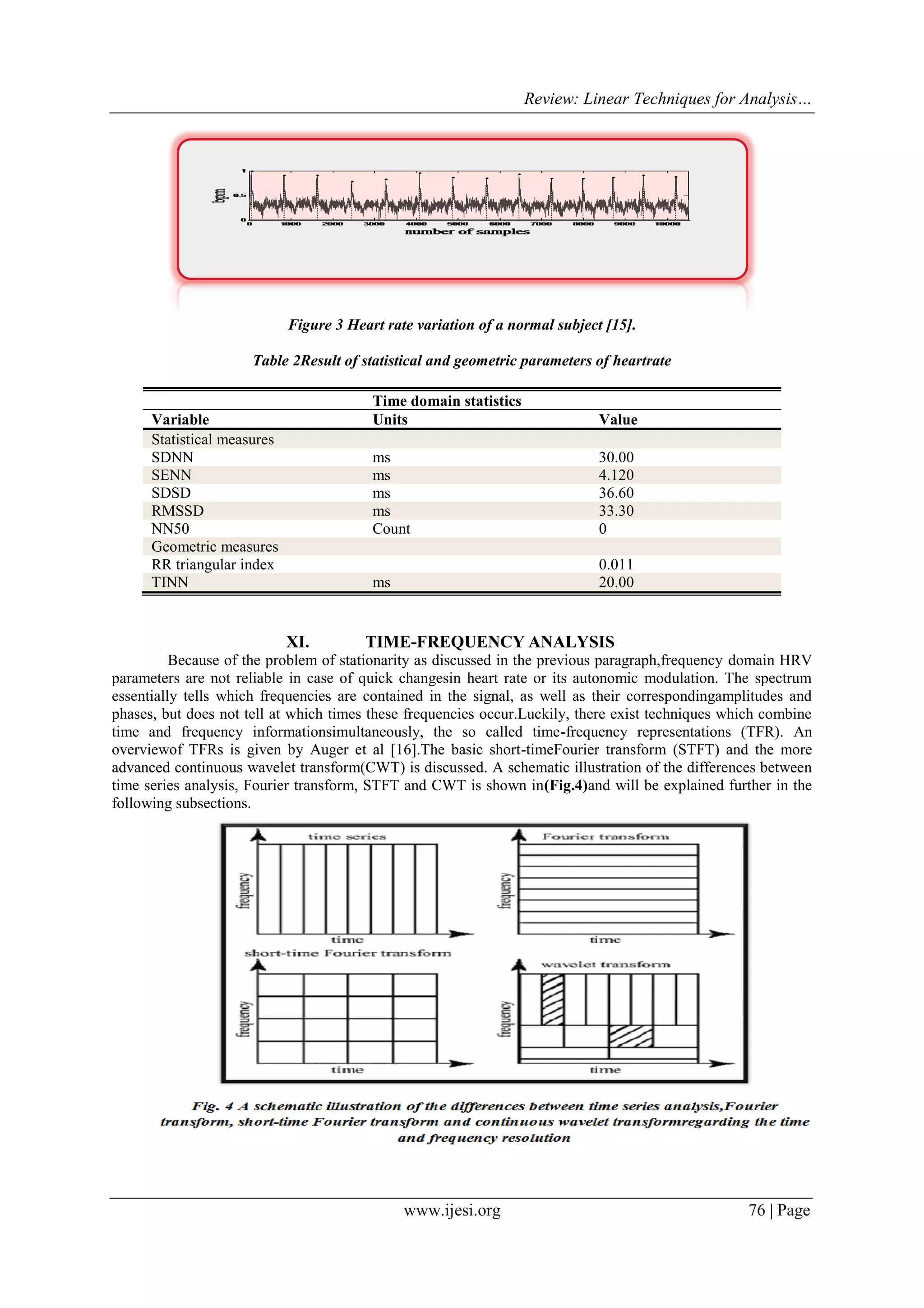 Review: Linear Techniques for Analysis…
www.ijesi.org 76 | Page
Figure 3 Heart rate variation of a normal subject [15].
Table 2Result of statistical and geometric parameters of heartrate
Time domain statistics
Variable Units Value
Statistical measures
SDNN ms 30.00
SENN ms 4.120
SDSD ms 36.60
RMSSD ms 33.30
NN50 Count 0
Geometric measures
RR triangular index 0.011
TINN ms 20.00
XI. TIME-FREQUENCY ANALYSIS
Because of the problem of stationarity as discussed in the previous paragraph,frequency domain HRV
parameters are not reliable in case of quick changesin heart rate or its autonomic modulation. The spectrum
essentially tells which frequencies are contained in the signal, as well as their correspondingamplitudes and
phases, but does not tell at which times these frequencies occur.Luckily, there exist techniques which combine
time and frequency informationsimultaneously, the so called time-frequency representations (TFR). An
overviewof TFRs is given by Auger et al [16].The basic short-timeFourier transform (STFT) and the more
advanced continuous wavelet transform(CWT) is discussed. A schematic illustration of the differences between
time series analysis, Fourier transform, STFT and CWT is shown in(Fig.4)and will be explained further in the
following subsections.
 