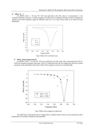 Parametric Study For Rectangular Microstrip Patch Antennas

 E. Effect of ε   r
         For RMSA with L = 55 mm, W= 44.5 mm and feed at (10, 08), when εr is decreased to 1, the
 resonance frequency increases. A better comparison of effect of εr is obtained when the antenna is designed to
 operate in the same frequency range for different values of εr [1]. Fig.5 shows effect εr on return loss and
 bandwidth.


                                          0

                                          -2

                                          -4
                      Return Loss (dB)




                                          -6

                                          -8

                                         -10                r=1
                                         -12                r=2.2
                                         -14
                                                            r=4.47
                                         -16

                                         -18
                                            1.48   1.50          1.52      1.54     1.56    1.58      1.60      1.62
                                                                          Frequency (GHz)

                                                                 Fig.5. Effect of εr on Return Loss

    F. Effect of loss tangent (tan δ)
         For RMSA with L = 55 mm, W= 44.5 mm and feed at (10, 08), when tanδ is decreased from 0.01 to
    0.001 the resonance frequency decreases. Also it is found that lesser the loss tangent less the loss in probe
    giving the wider bandwidth. Fig.6 shows effect of loss tangent on return loss and bandwidth.




                                           0


                                           -5
                 Return Loss (dB)




                                         -10


                                         -15


                                         -20


                                         -25                             tan  = 0.01
                                                                         tan  = 0.001
                                         -30


                                         -35
                                            1.48          1.50           1.52       1.54       1.56          1.58      1.60   1.62

                                                                                  Frequency (GHz)

                                                            Fig.6. Effect of loss tangent on return loss

        The table below, showing the above comparisons in a tabular format so that we can conclude the effect
of parameters on resonance frequency and bandwidth.



                                                                        www.iosrjournals.org                                         52 | Page
 