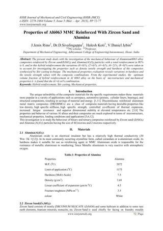IOSR Journal of Mechanical and Civil Engineering (IOSR-JMCE)
e-ISSN: 2278-1684 Volume 5, Issue 5 (Mar. - Apr. 2013), PP 72-77
www.iosrjournals.org

   Properties of Al6063 MMC Reinforced With Zircon Sand and
                           Alumina
          J.Jenix Rino1, Dr.D.Sivalingappa2, Halesh Koti3, V.Daniel Jebin4
                                          1,4
                                         PG scholar, 2,3Professor,
   Department of Mechanical Engineering, Adhiyamaan College of Engineering(Autonomous), Hosur, India.

Abstract: The present study deals with the investigation of the mechanical behaviour of Aluminium6063 alloy
composites reinforced by Zircon sand(ZrSiO4) and Alumina(Al2O3) particles with a total reinforcement in Wt%
is 8, and in this hybrid reinforcement the variations (0+8)%, (2+6)%, (4+4)%, (6+2)%, (8+0)% were taken in
to account for investigating the properties such as density tensile strength and hardness of the composites
synthesized by Stir casting technique. The mechanical properties evaluation reveals variations in hardness and
the tensile strength values with the composite combinations. From the experimental studies, the optimum
volume fraction of hybrid reinforcement in Al 6063 alloy on the basis of microstructure and mechanical
properties it is found that the (4+4) wt% combination.
Keywords: Hybrid reinforcement, Stir casting, Mechanical properties,

                                                I.    Introduction
         The unique tailorability of the composite materials for the specific requirements makes these materials
more popular in a variety of applications such as aerospace, automotive (pistons, cylinder liners, bearings), and
structural components, resulting in savings of material and energy [1,11]. Discontinuous reinforced aluminum
metal matrix composites (DRAMMCs) are a class of composite materials having desirable properties like
low density, high specific stiffness, high specific strength, controlled co-efficient of thermal expansion,
increased fatigue resistance and superior dimensional stability at elevated temperatures etc. [3,8] The
properties and behavior of various Al alloys and their composites are much explored in terms of microstructure,
mechanical properties, loading conditions and applications [5,6,12].
This investigation is to study the behaviour of binary and ternary composites reinforced by Zircon sand (ZrSiO4)
and Alumina (Al2O3) particles having the size of 44 microns and 2 microns respectively.

                                                II.    Materials
2.1 Alumina(Al2O3):
         Aluminium oxide is an electrical insulator but has a relatively high thermal conductivity (30
Wm−1K−1[12]). In its most commonly occurring crystalline form, called corundum or α-aluminium oxide, its
hardness makes it suitable for use as reinforcing agent in MMC Aluminium oxide is responsible for the
resistance of metallic aluminium to weathering, Since Metallic aluminium is very reactive with atmospheric
oxygen.

                                         Table.1: Properties of Alumina
                      Properties                                                      Alumina
                      M.P. (0C)                                                         2072
                      Limit of application (0C)                                         1175
                      Hardness (Moh's Scale)                                             7.5
                                     3
                      Density (g/cm )                                                   3.69
                      Linear coefficient of expansion (µm/m 0C)                          4.5
                      Fracture toughness (MPa-m1/2)                                      3.5
                      colour                                                           White

2.2 Zircon Sand(Zr2SiO4):
Zircon Sand consists of mostly ZIRCONIUM SILICATE (ZrSiO4) and some hafnium in addition to some rare
earth elements, titanium minerals, monazite, etc. Zircon Sand is used chiefly for facing on foundry moulds
                                           www.iosrjournals.org                                        72 | Page
 