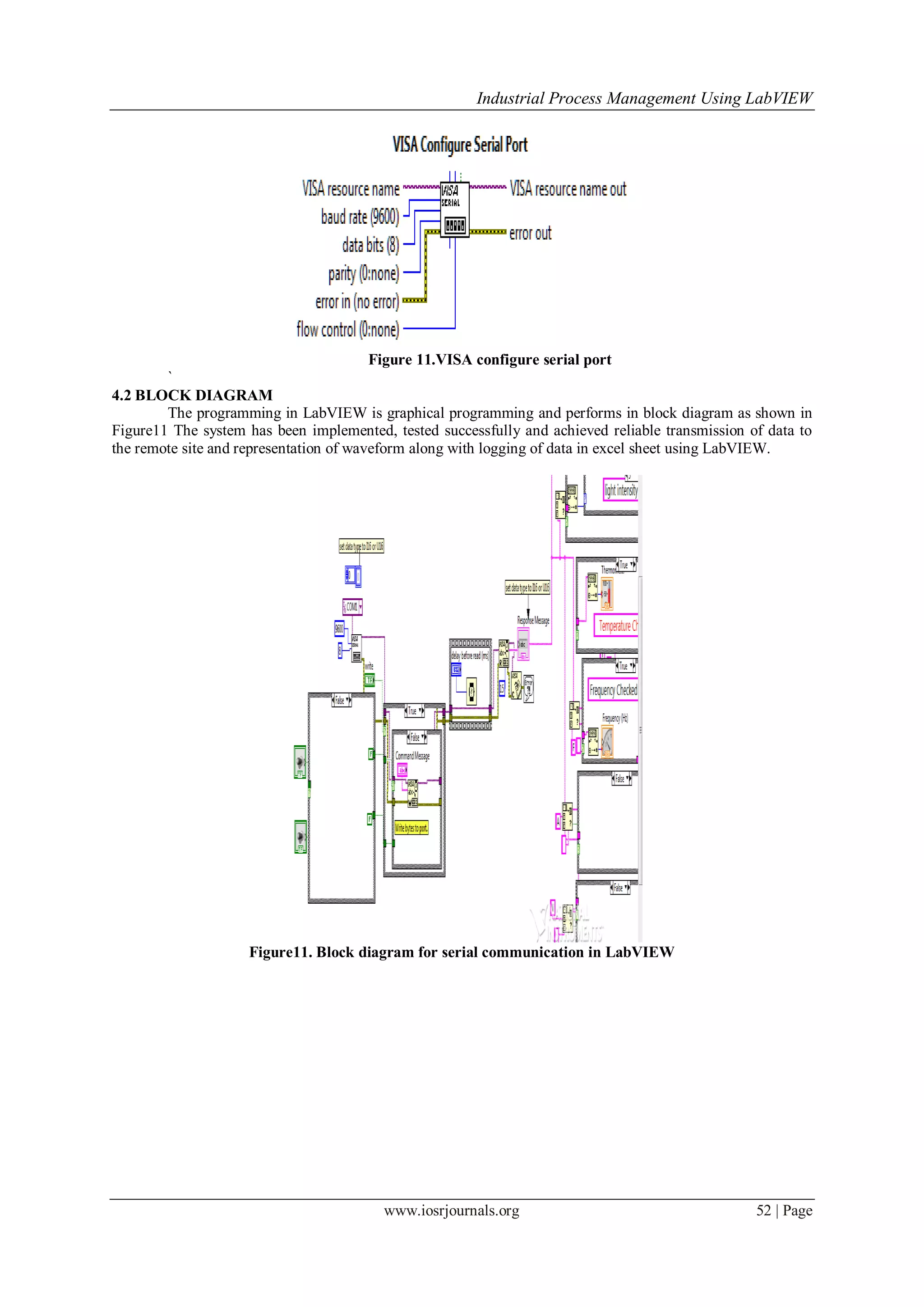 Industrial Process Management Using LabVIEW
www.iosrjournals.org 52 | Page
Figure 11.VISA configure serial port
`
4.2 BLOCK DIAGRAM
The programming in LabVIEW is graphical programming and performs in block diagram as shown in
Figure11 The system has been implemented, tested successfully and achieved reliable transmission of data to
the remote site and representation of waveform along with logging of data in excel sheet using LabVIEW.
Figure11. Block diagram for serial communication in LabVIEW
 