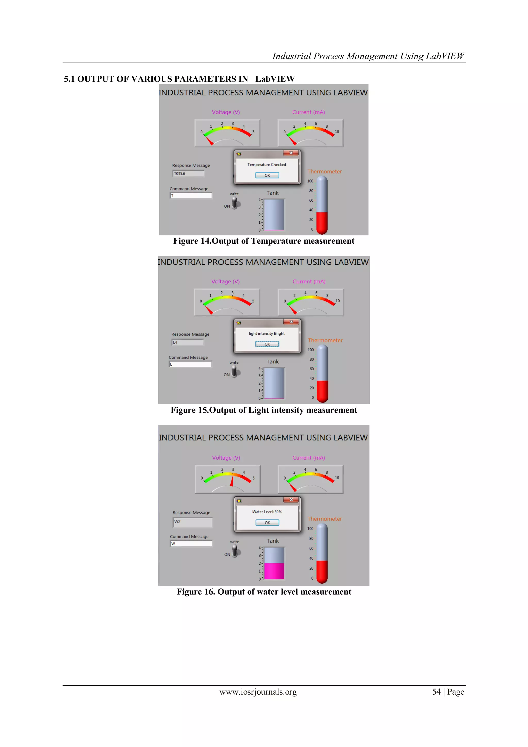 Industrial Process Management Using LabVIEW
www.iosrjournals.org 54 | Page
5.1 OUTPUT OF VARIOUS PARAMETERS IN LabVIEW
Figure 14.Output of Temperature measurement
Figure 15.Output of Light intensity measurement
Figure 16. Output of water level measurement
 