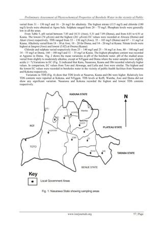 Preliminary Assessment of Physicochemical Properties of Borehole Water in the vicinity of Public
www.iosrjournals.org 57 | Page
varied from 31 – 130 mg/l and 16 – 26 mg/l for alkalinity. The highest nitrate (13.5 mg/l) and chloride (180
mg/l) levels were obtained at Agwa Sule. Sulphate ranged from 28 – 75 mg/l. Phosphate levels were generally
low in all the areas.
From Table 5, pH varied between 7.85 and 10.31 (Awe), 5.31 and 7.89 (Doma), and from 6.01 to 6.91 at
Keana. The lowest (74 µS/cm) and the highest (261 µS/cm) EC values were recorded at Alwaza (Doma) and
Akuri (Awe) respectively. TDS ranged from 33 – 130 mg/l (Awe), 35 – 103 mg/l (Doma) and 67 – 11 mg/l at
Keana. Alkalinity varied from 18 – 30 at Awe, 10 – 20 for Doma, and 14 – 20 mg/l at Keana. Nitrate levels were
highest at Jangwa (Awe) and lowest (3.02) at Owena (Keana).
Chloride and sulphate varied respectively from 25 – 140 mg/l and 25 – 54 mg/l at Awe, 80 – 180 mg/l and
14 – 55 mg/l at Doma, 160 – 180 mg/l and 11 – 35 mg/l at Keana. The highest phosphate content was recorded
at Agyemo in Doma. Fig. 2 shows the mean variations in pH of the borehole water. pH of the studied areas
varied from slightly to moderately alkaline, except at N/Eggon and Doma where the water samples were slightly
acidic (< 7).Variations in EC (Fig. 3) indicated that Karu, Nasarawa, Keana and Obi recorded relatively higher
values. In comparison, EC values from Toto and Akwanga, and Lafia and Awe were similar. The highest and
the lowest EC values were recorded in boreholes water in the vicinity of public health facilities from Nasarawa
and Kokona respectively.
Variations in TDS (Fig. 4) show that TDS levels at Nasarwa, Keana and Obi were higher. Relatively low
TDS contents were reported at Kokona, and N/Eggon. TDS levels at Keffi, Wamba, Awe and Doma did not
show any significant variation. Nasarawa and Kokona recorded the highest and lowest TDS contents
respectively.
Wamba
N
Local Government Areas
Key
Fig. 1: Nasarawa State showing sampling areas
BENUE STATE
FCT
PLATEAU STATE
KADUNA STATE
TARABA STATE
TOTO
 