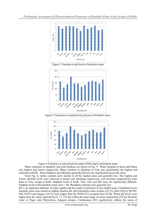 Preliminary Assessment of Physicochemical Properties of Borehole Water in the vicinity of Public
www.iosrjournals.org 60 | Page
Figure 2 Variation in pH levels of borehole water
Figure 3 Variations in conductivity (µS/cm) of borehole water.
Figure 4 Variations in total dissolved solids (TDS) (mg/l) of borehole water
Mean variations in alkalinity and total hardness are shown in Fig. 5. Water hardness at Karu and Doma
was highest and lowest respectively. Mean variation in alkalinity at Toto was significantly the highest and
minimum at Keffi. Water hardness and alkalinity generally did not vary significantly across the areas.
From Fig. 6, nitrate contents were similar in all the studied areas and generally low. The highest and
lowest chloride levels were observed at Keana and Akwanga respectively, and increases progressively from
Karu to Toto, except at Keffi. Sulphate levels at Keffi, Toto, Awe and Obi were not significantly different.
Sulphate levels in the borehole water were < 40. Phosphate contents were generally low.
pH is an important indicator of water quality and the extent of pollution in the studied areas. Unpolluted rivers
normally show near neutral or slightly alkaline pH. pH of borehole water at Kuru (10.15), Zalli (10.61), MCWC
Obi (10.03) and Jangwa (10.31) were higher than the WHO [21] accepted limit (9.20). Water pH levels were
higher than the values reported by [3, 11, 15], but within the same range of values reported by [22] for borehole
water in Niger state Polytechnic, Zungeru campus. Conductance (EC) qualitatively reflects the status of
 