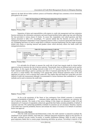 Assessment of Credit Risk Management System in Ethiopian Banking | PDF