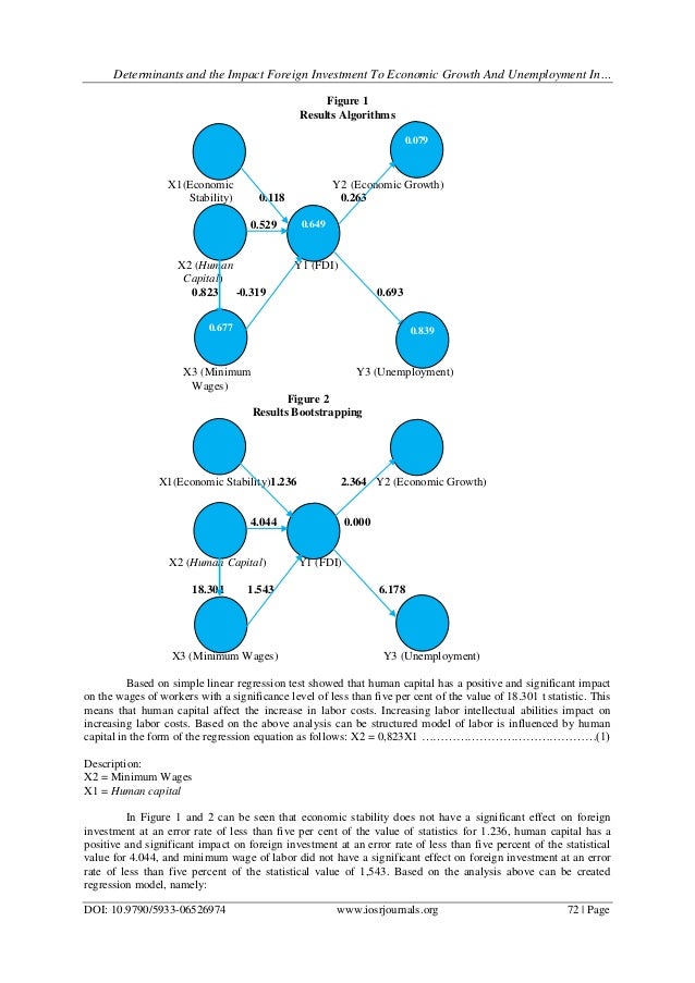 Fdi china dissertation