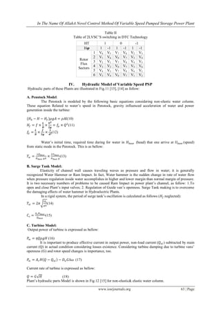 A Novel Control Method Of Variable Speed Pumped Storage Power Plant | PDF