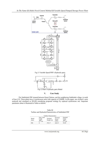 A Novel Control Method Of Variable Speed Pumped Storage Power Plant | PDF