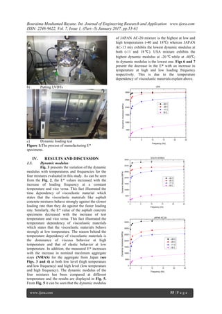 Bouraima Mouhamed Bayane. Int. Journal of Engineering Research and Application www.ijera.com
ISSN: 2248-9622, Vol. 7, Issue 1, (Part -5) January 2017, pp.53-63
www.ijera.com 55 | P a g e
b) Putting LVDTs
c) Dynamic loading test
Figure 1:The process of manufacturing E*
specimens.
IV. RESULTS AND DISCUSSION
1.3. Dynamic modulus
Fig. 3 presents the variation of the dynamic
modulus with temperatures and frequencies for the
four mixtures evaluated in this study. As can be seen
from the Fig. 2, the E* values increased with the
increase of loading frequency at a constant
temperature and vice versa. This fact illustrated the
time dependency of viscoelastic material which
states that the viscoelastic materials like asphalt
concrete mixtures behave strongly against the slower
loading rate than they do against the faster loading
rate. Similarly, the E* value of the asphalt concrete
specimens decreased with the increase of test
temperature and vice versa. This fact illustrated the
temperature dependency of viscoelastic materials
which states that the viscoelastic materials behave
strongly at low temperature. The reason behind the
temperature dependency of viscoelastic materials is
the dominance of viscous behavior at high
temperature and that of elastic behavior at low
temperature. In addition, the measured E* increases
with the increase in nominal maximum aggregate
sizes (NMAS) for the aggregate from Japan (see
Figs. 3 and 4) at both low level (high temperature
and low frequency) and high level (low temperature
and high frequency). The dynamic modulus of the
four mixtures has been compared at different
temperature and the results are displayed in Fig. 5.
From Fig. 5 it can be seen that the dynamic modulus
of JAPAN AC-20 mixture is the highest at low and
high temperatures (-40 and 18 ) whereas JAPAN
AC-13 mix exhibits the lowest dynamic modulus at
both (-11 and 18 ). USA mixture exhibits the
highest dynamic modulus at -20 while at -40 ;
its dynamic modulus is the lowest one. Figs 6 and 7
present the decrease in the E* with an increase in
temperature at high and low loading frequency
respectively. This is due to the temperature
dependency of viscoelastic materials explain above.
0 5 10 15 20 25
0
5000
10000
15000
20000
25000
30000
Dynamicmodulus(MPa)
Frequency (Hz)
-40 C
-20 C
-11 C
18 C
USA
0 5 10 15 20 25
0
5000
10000
15000
20000
25000
30000
35000
DynamicModulus(MPa)
Frequency (Hz)
-40 C
-20 C
-11 C
18 C
SOUTH KOREA
0 5 10 15 20 25
0
5000
10000
15000
20000
25000
30000
35000
Dynamicmodulus(MPa)
Frequency (Hz)
-40 C
-20 C
-11 C
18 C
JAPAN AC-20
 