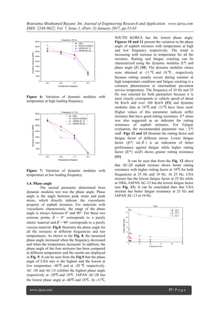 Bouraima Mouhamed Bayane. Int. Journal of Engineering Research and Application www.ijera.com
ISSN: 2248-9622, Vol. 7, Issue 1, (Part -5) January 2017, pp.53-63
www.ijera.com 57 | P a g e
-40 C -20 C -11 C 18 C
0
5000
10000
15000
20000
25000
30000
35000
40000
Dynamicmodulus(MPa)
Temperature (Degree)
USA
SOUTH KOREA
JAPAN AC 13
JAPAN AC 20
Frequency, 25 Hz
Figure 6: Variation of dynamic modulus with
temperature at high loading frequency.
-40 C -20 C -11 C 18 C
0
5000
10000
15000
20000
25000
30000
35000
Dynamicmodulus(MPa)
Temperature (Degree)
USA
SOUTH KOREA
JAPAN AC 13
JAPAN AC 20
Frequency, 0.1 Hz
Figure 7: Variation of dynamic modulus with
temperature at low loading frequency.
1.4. Phase angle
The second parameter determined from
dynamic modulus test was the phase angle. Phase
angle is the angle between peak strain and peak
stress, which directly indicate the viscoelastic
property of asphalt mixtures. For materials with
viscoelastic characteristic, the range of the phase
angle is always between 0° and 90°. For those two
extreme points, = 0° corresponds to a purely
elastic material and = 90° corresponds to a purely
viscous material. Fig.8 illustrates the phase angle for
all the mixtures at different frequencies and test
temperatures. As shown in the Fig. 8, the measured
phase angle increased when the frequency decreased
and when the temperature increased. In addition, the
phase angle of the four mixtures has been compared
at different temperature and the results are displayed
in Fig. 9. It can be seen from the Fig.9 that the phase
angle of USA mix is the highest and the lowest at
low temperature -40 and at -20 respectively.
AC -20 and AC-13 exhibits the highest phase angle
respectively at -20 and 18 . JAPAN AC-20 has
the lowest phase angle at -40 and 18 . At -11 ,
SOUTH KOREA has the lowest phase angle.
Figures 10 and 11 present the variation in the phase
angle of asphalt mixtures with temperature at high
and low frequency respectively. The trend is
increasing with increase in temperature for all the
mixtures. Rutting and fatigue cracking can be
characterized using the dynamic modulus |E*| and
phase angle ( ) [10]. The dynamic modulus values
were obtained at -11 and 18 , respectively
because rutting usually occurs during summer at
high temperature condition and fatigue cracking is a
common phenomenon at intermediate pavement
service temperature. The frequency of 10 Hz and 25
Hz was selected for both parameters because it is
most closely corresponds to vehicle speed of about
64 Km/h and over 160 Km/h [11] and dynamic
modulus data at 18 and -11 have been used.
Higher values of this parameter indicate stiffer
mixtures that have good rutting resistance. E* alone
was also suggested as an indicator for rutting
resistance of asphalt mixtures. For Fatigue
evaluation, the recommended parameter was | E*|
sin . Figs 12 and 13 illustrate the rutting factor and
fatigue factor of different mixes. Lower fatigue
factor (|E*| sin ) is an indication of better
performance against fatigue while higher rutting
factor (|E*|/ sin ) shows greater rutting resistance
[11].
It can be seen that from the Fig. 12 above
that AC-20 asphalt mixture shows better rutting
resistance with higher rutting factor at 18 for both
frequencies at 25 Hz and 10 Hz. At 25 Hz, USA
mixture has the lowest fatigue factor at 25 Hz while
at 10Hz, JAPAN AC-13 has the lowest fatigue factor
(see Fig. 13). It can be concluded then that USA
mixture has better fatigue resistance at 25 Hz and
JAPAN AC-13 at 10 Hz.
0 5 10 15 20 25
0
5
10
15
20
25
30
35
-40 C
-20 C
-11 C
18 C
PhaseAngle(Deg)
Frequency (Hz)
USA
 