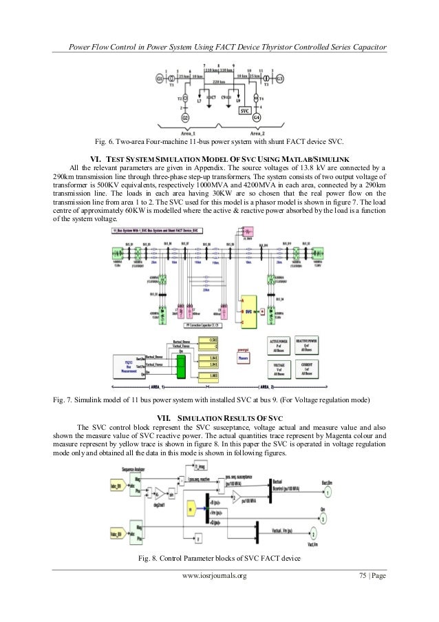 Power Flow Control in Power System Using FACT Device Thyristor Contro…