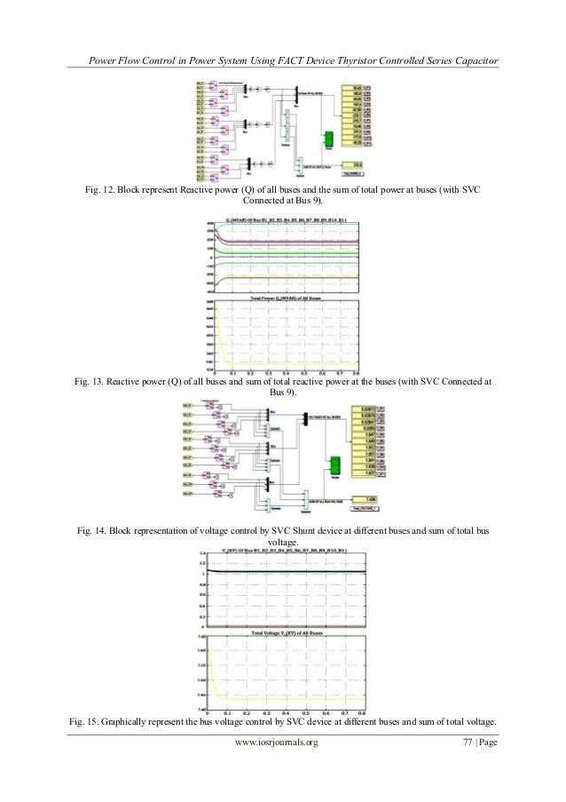 Power Flow Control in Power System Using FACT Device Thyristor Contro…
